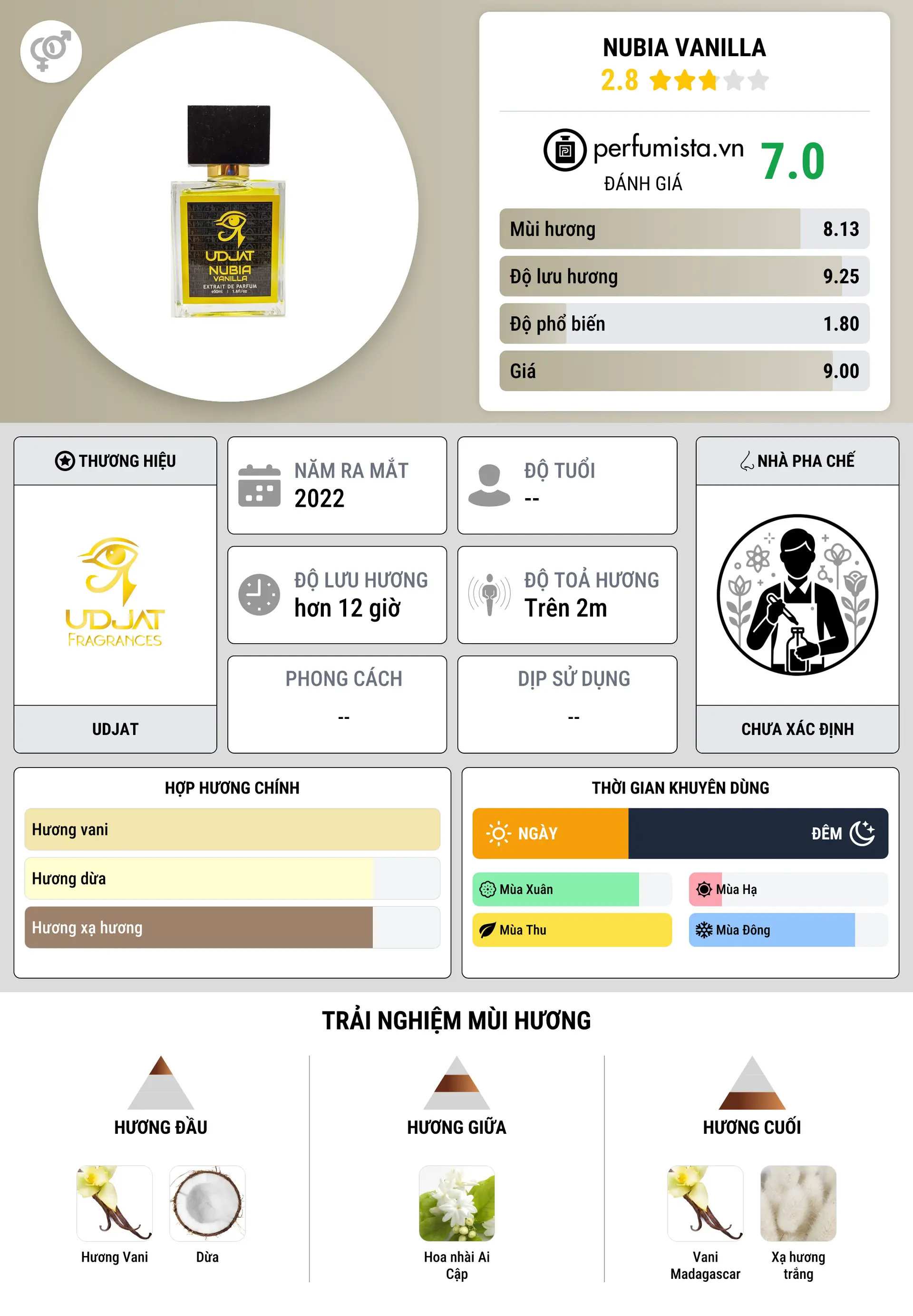 Thông tin chi tiết Nubia Vanilla