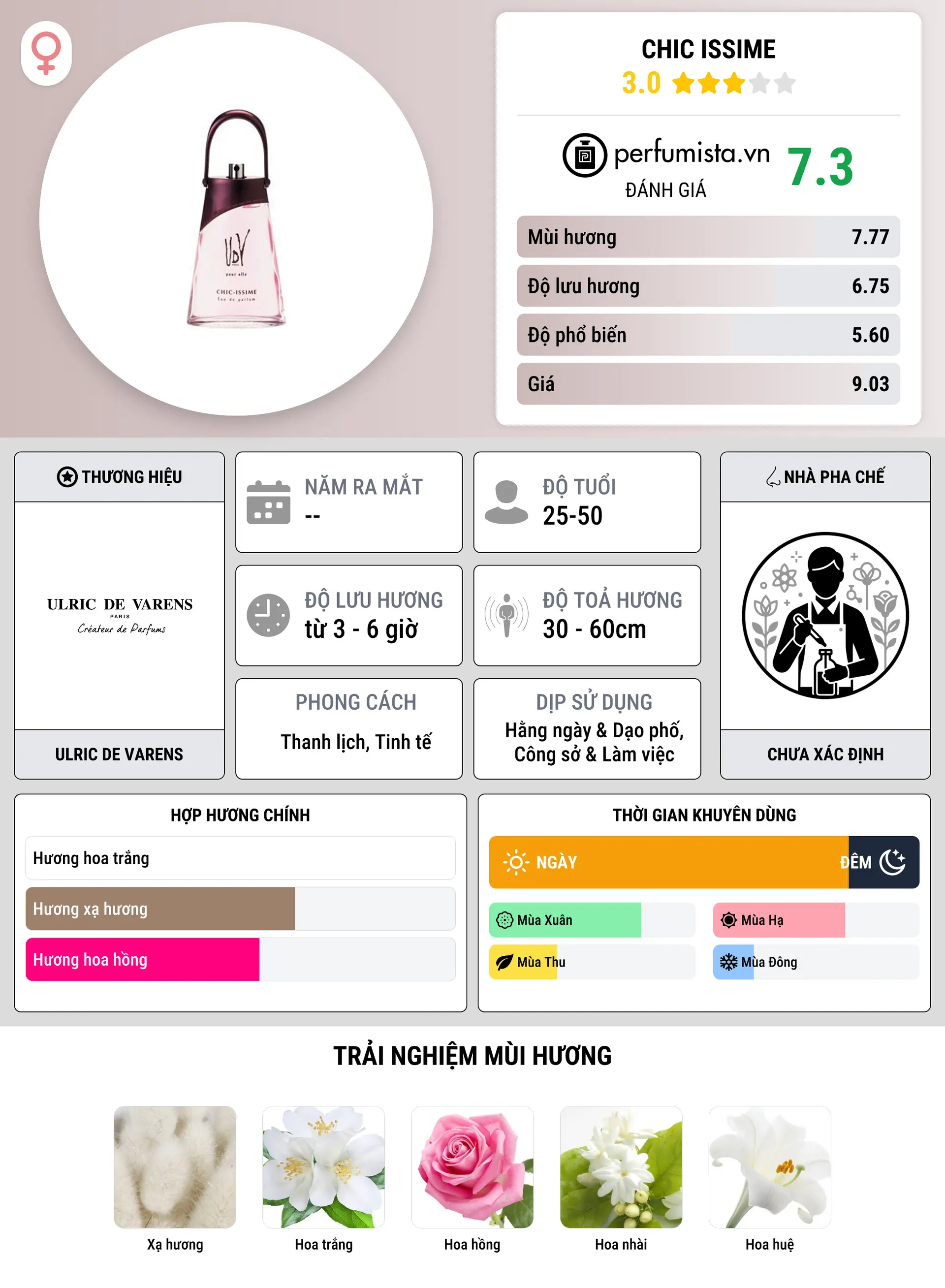 Thông tin chi tiết Chic Issime