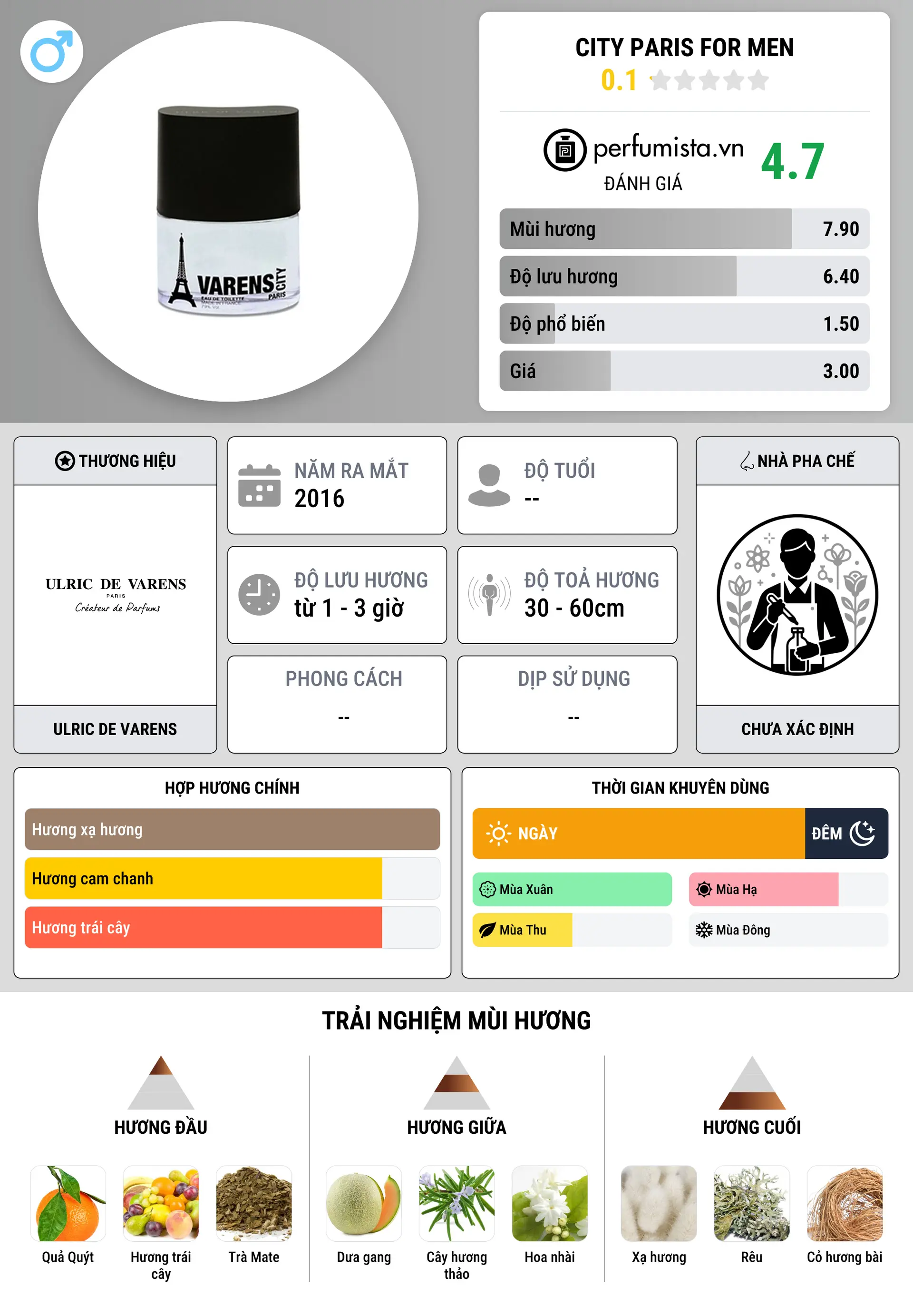 Thông tin chi tiết City Paris for Men