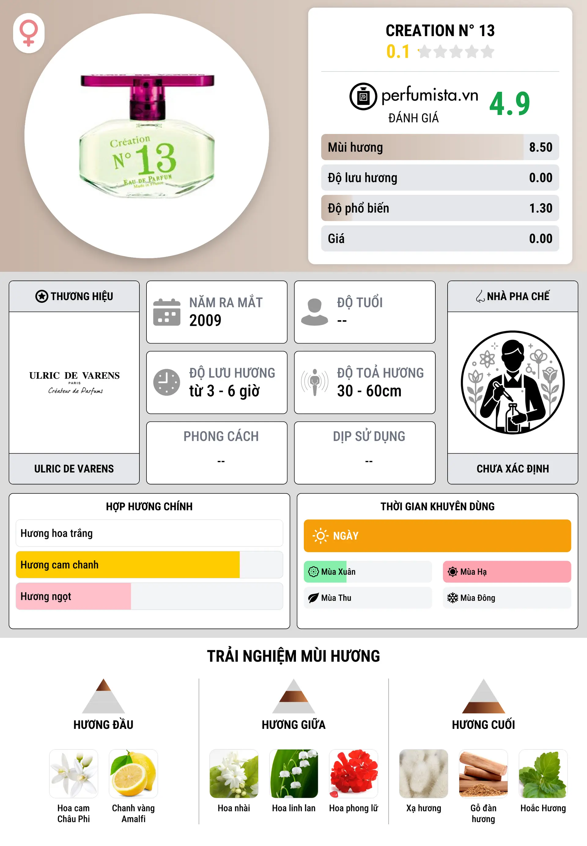 Thông tin chi tiết Creation N° 13
