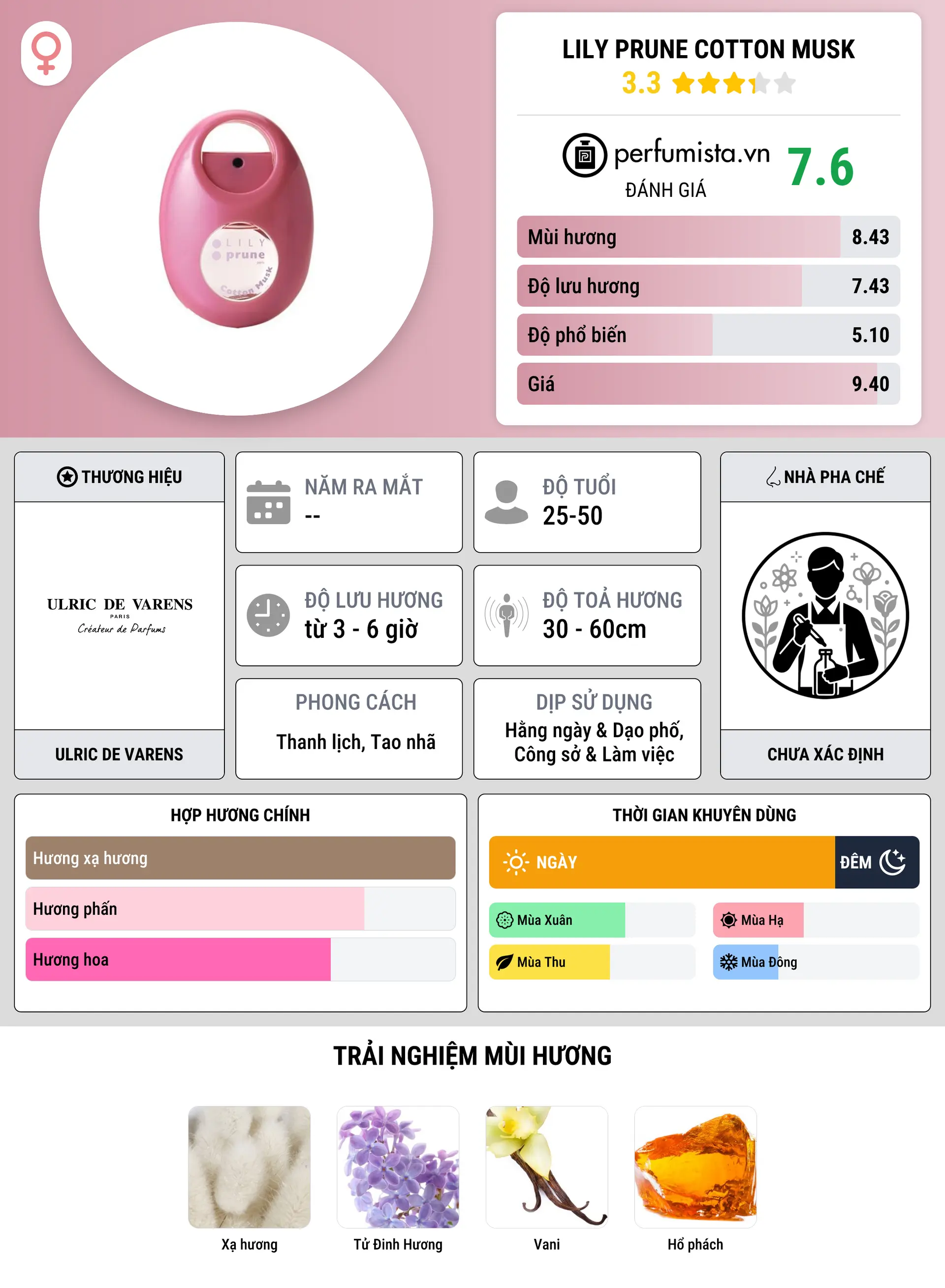 Thông tin chi tiết Lily Prune Cotton Musk