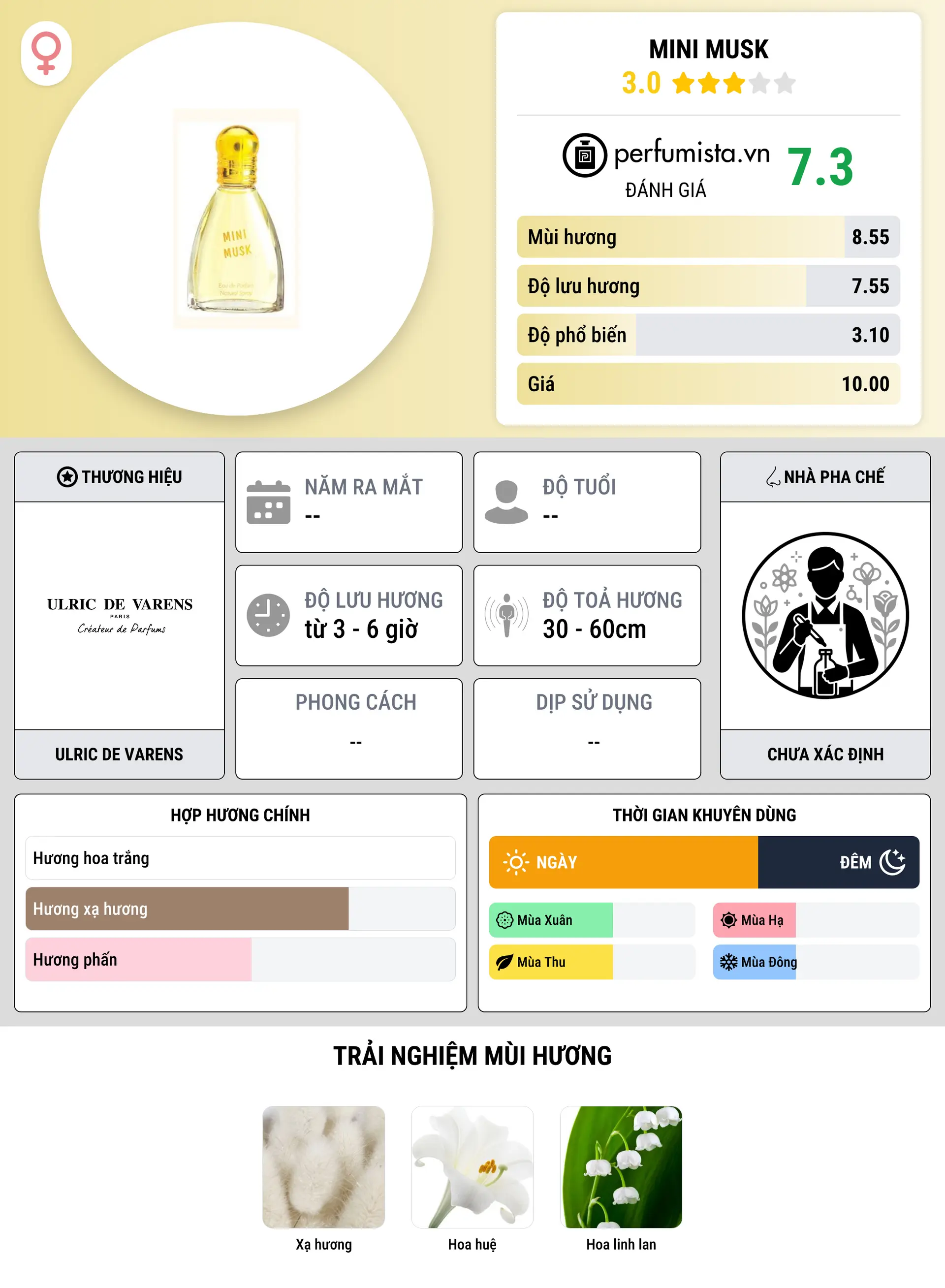 Thông tin chi tiết Mini Musk