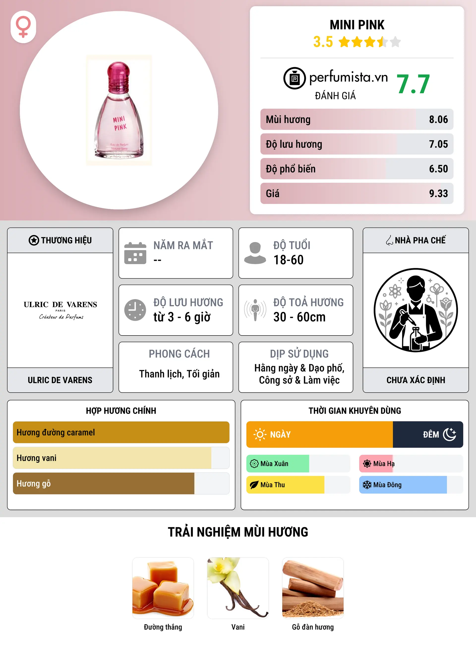 Thông tin chi tiết Mini Pink