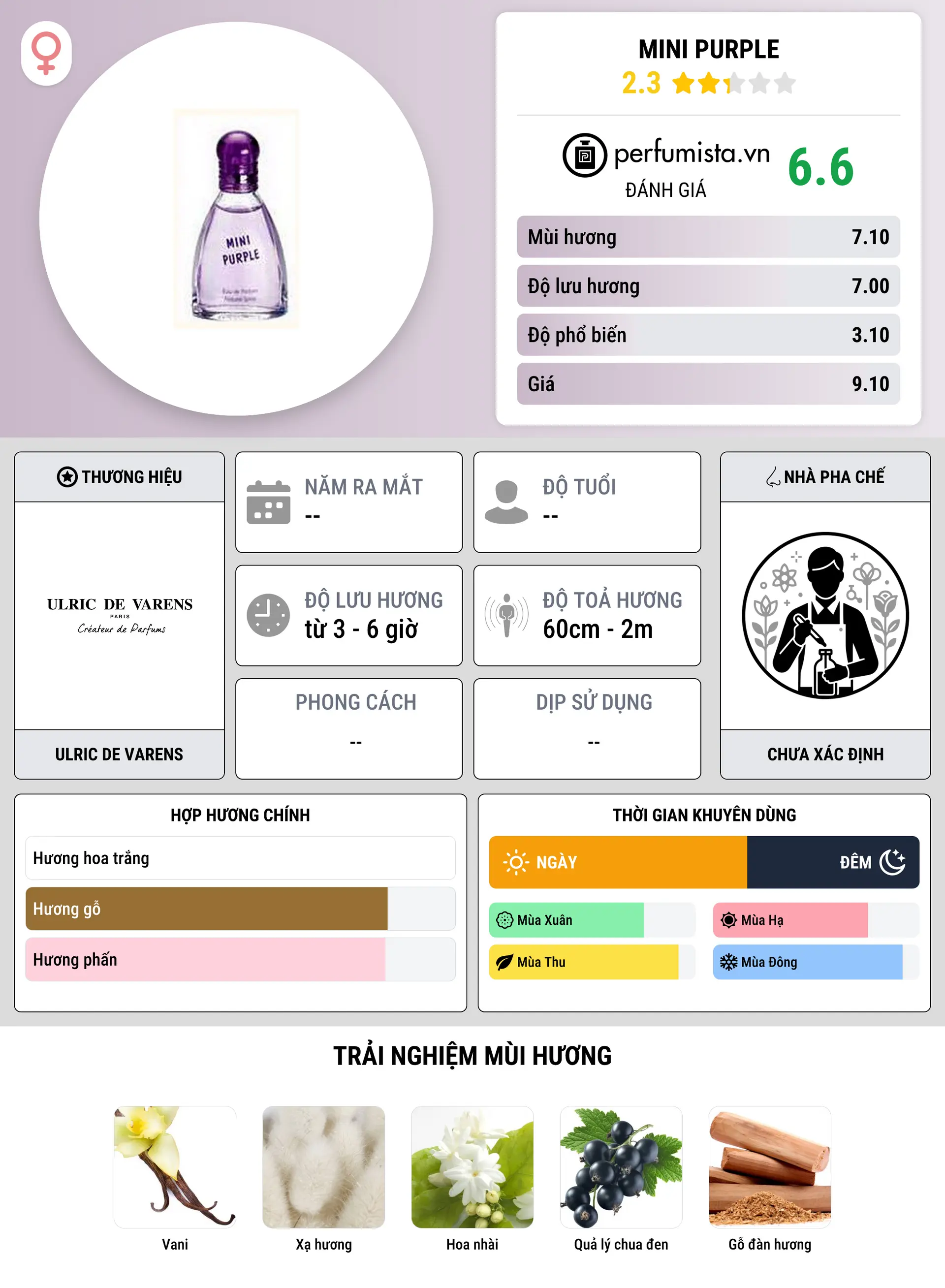 Thông tin chi tiết Mini Purple