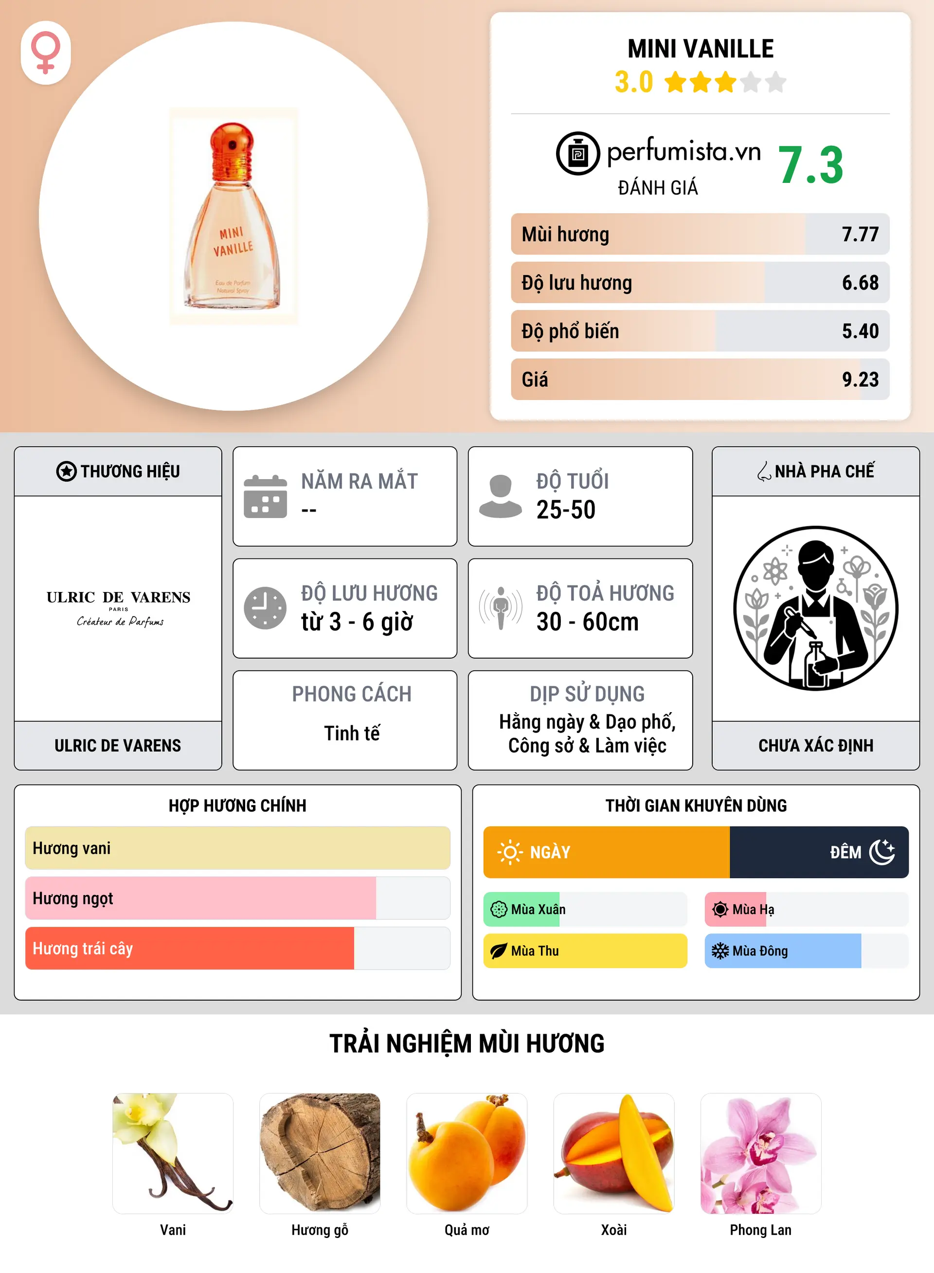 Thông tin chi tiết Mini Vanille