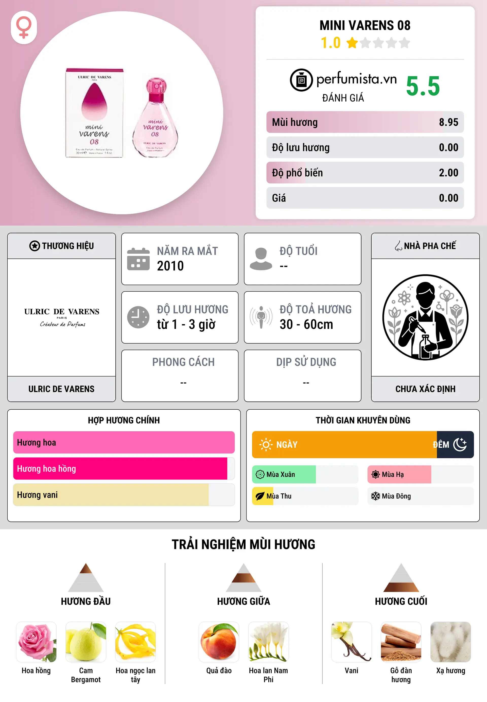 Thông tin chi tiết Mini Varens 08