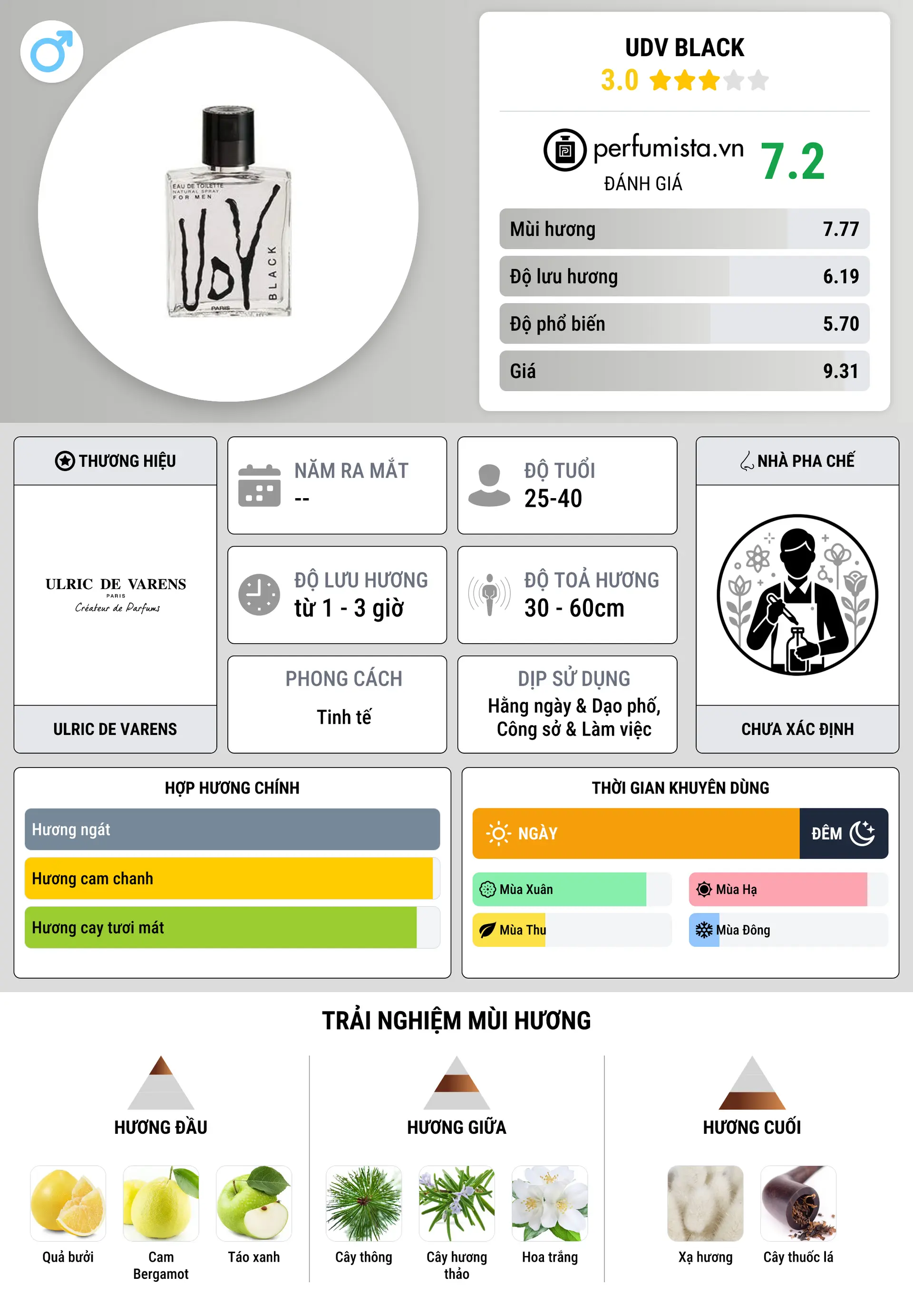 Thông tin chi tiết UDV Black