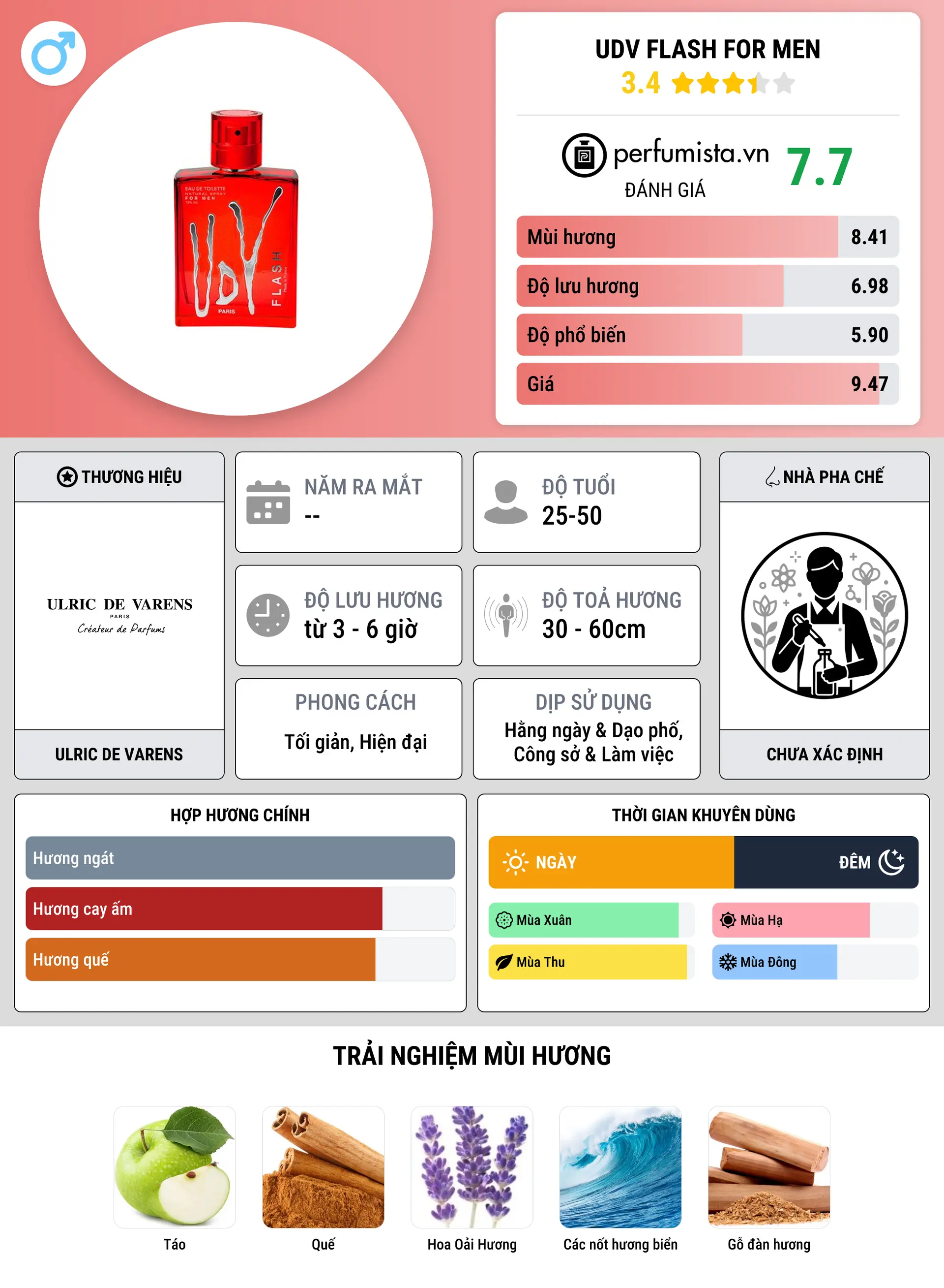 Thông tin chi tiết UDV Flash for Men