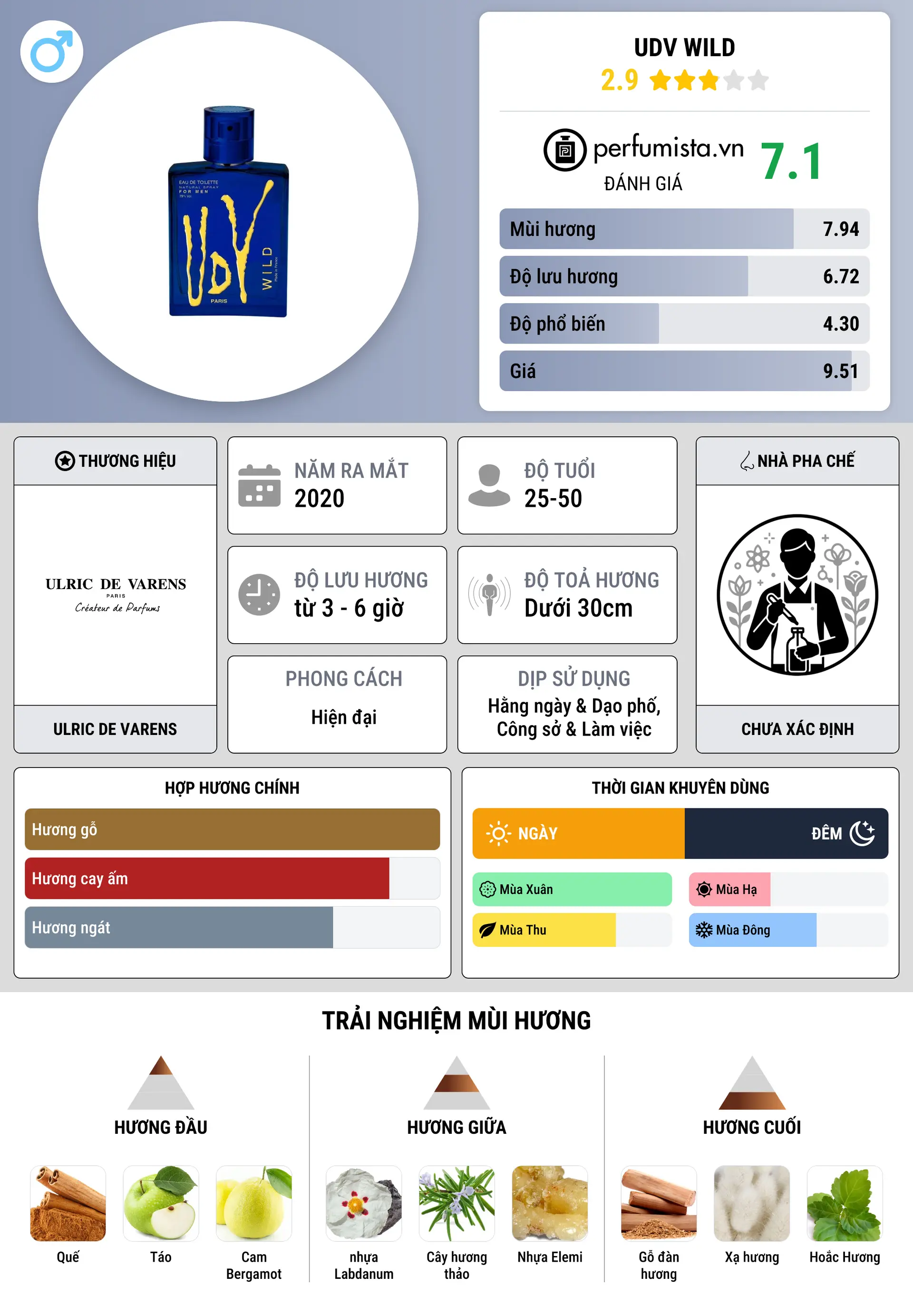 Thông tin chi tiết UDV Wild