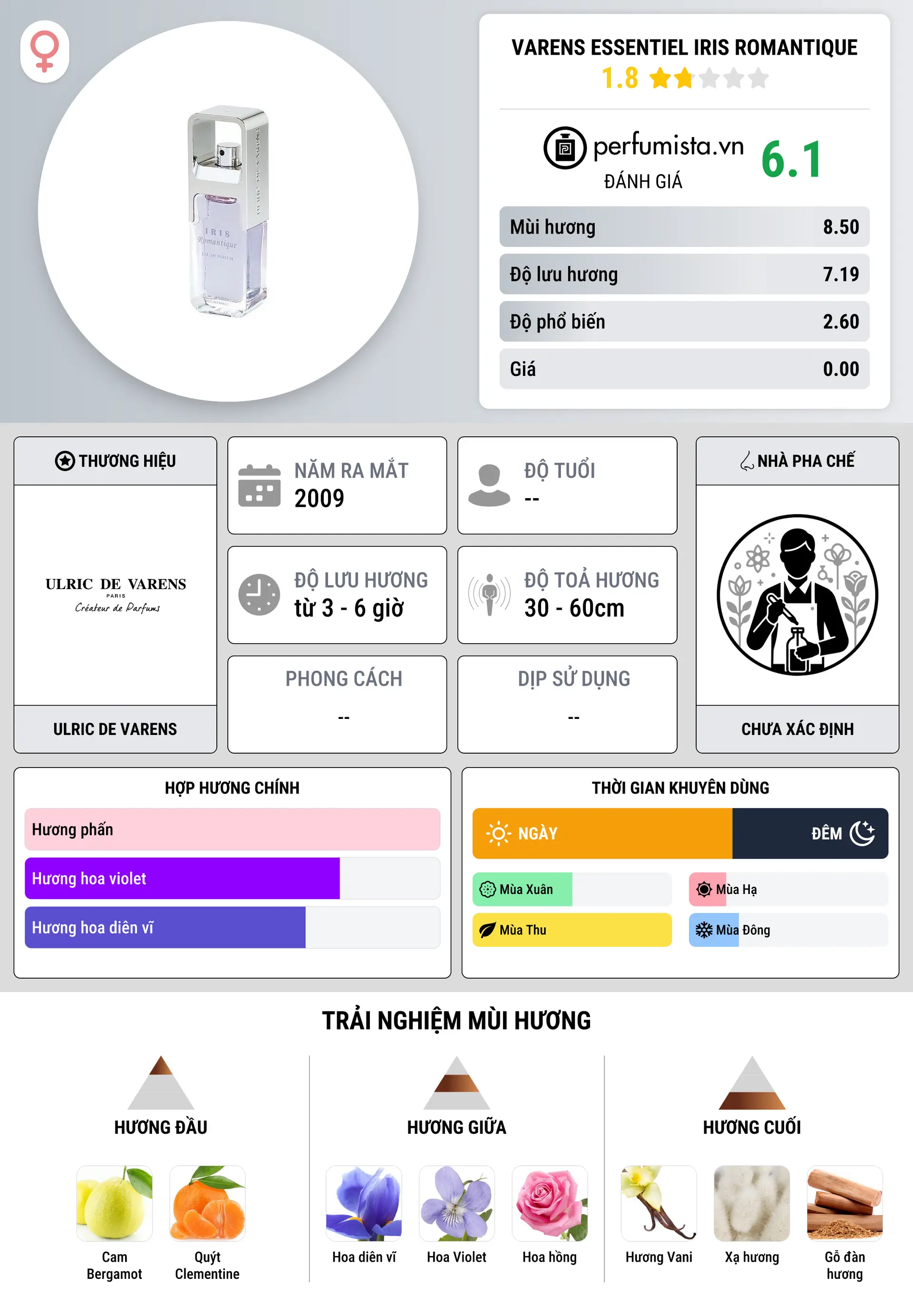 Thông tin chi tiết Varens essentiel Iris Romantique
