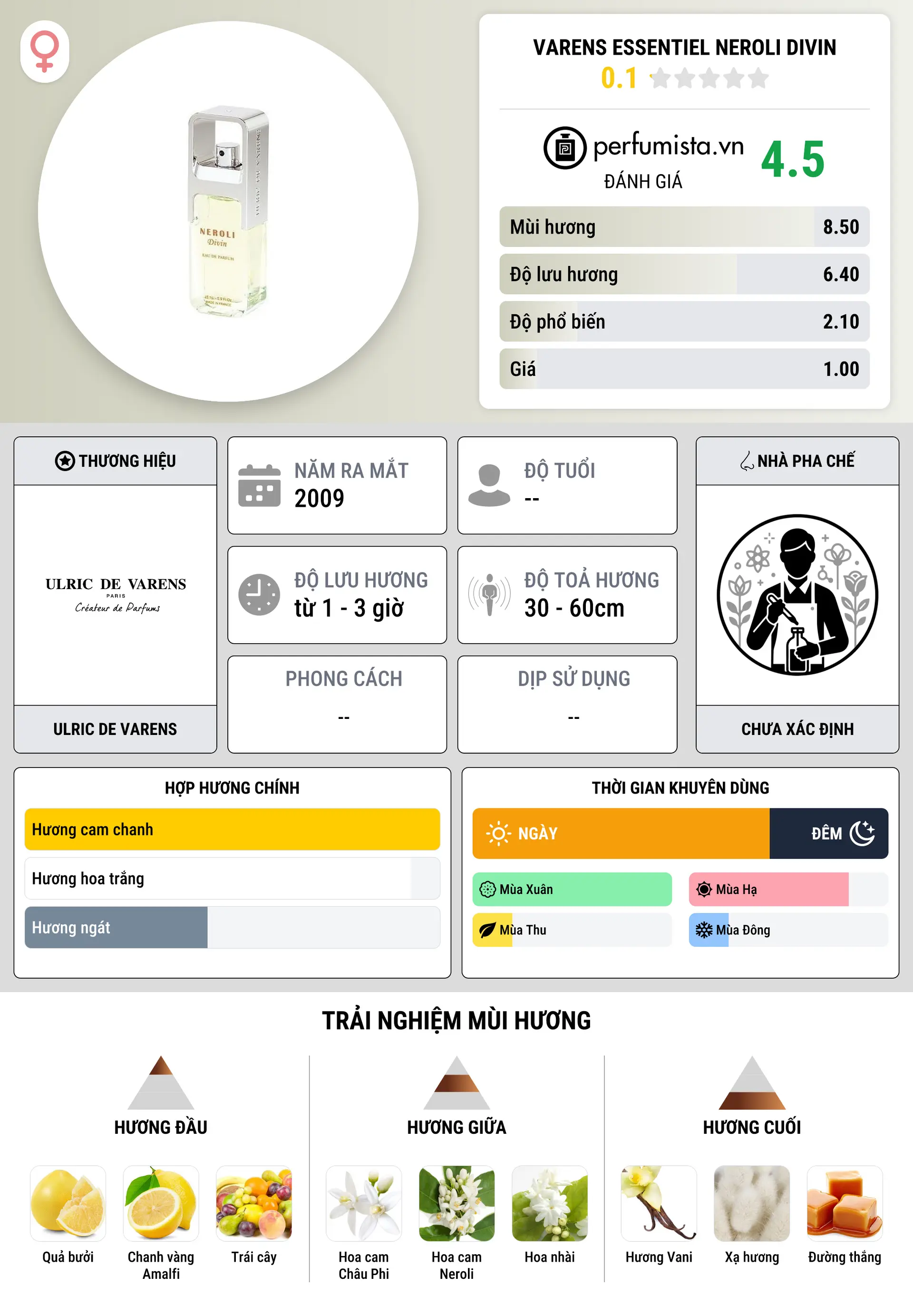 Thông tin chi tiết Varens essentiel Neroli Divin