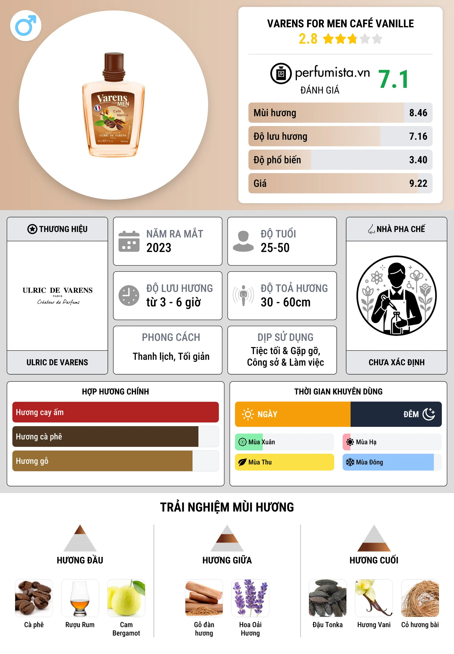 Thông tin chi tiết Varens For Men Café Vanille