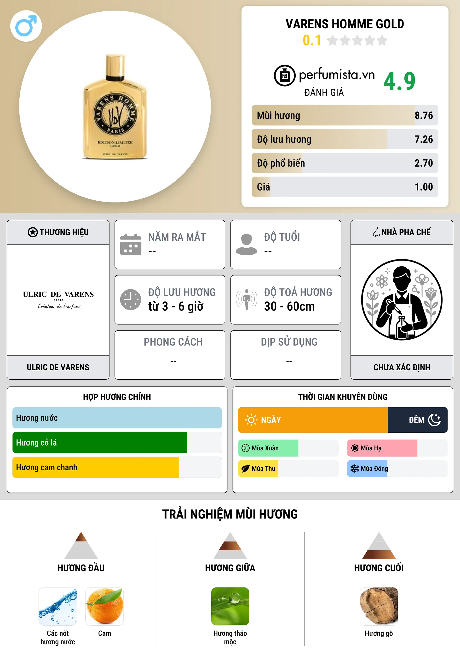 Thông tin chi tiết Varens Homme Gold