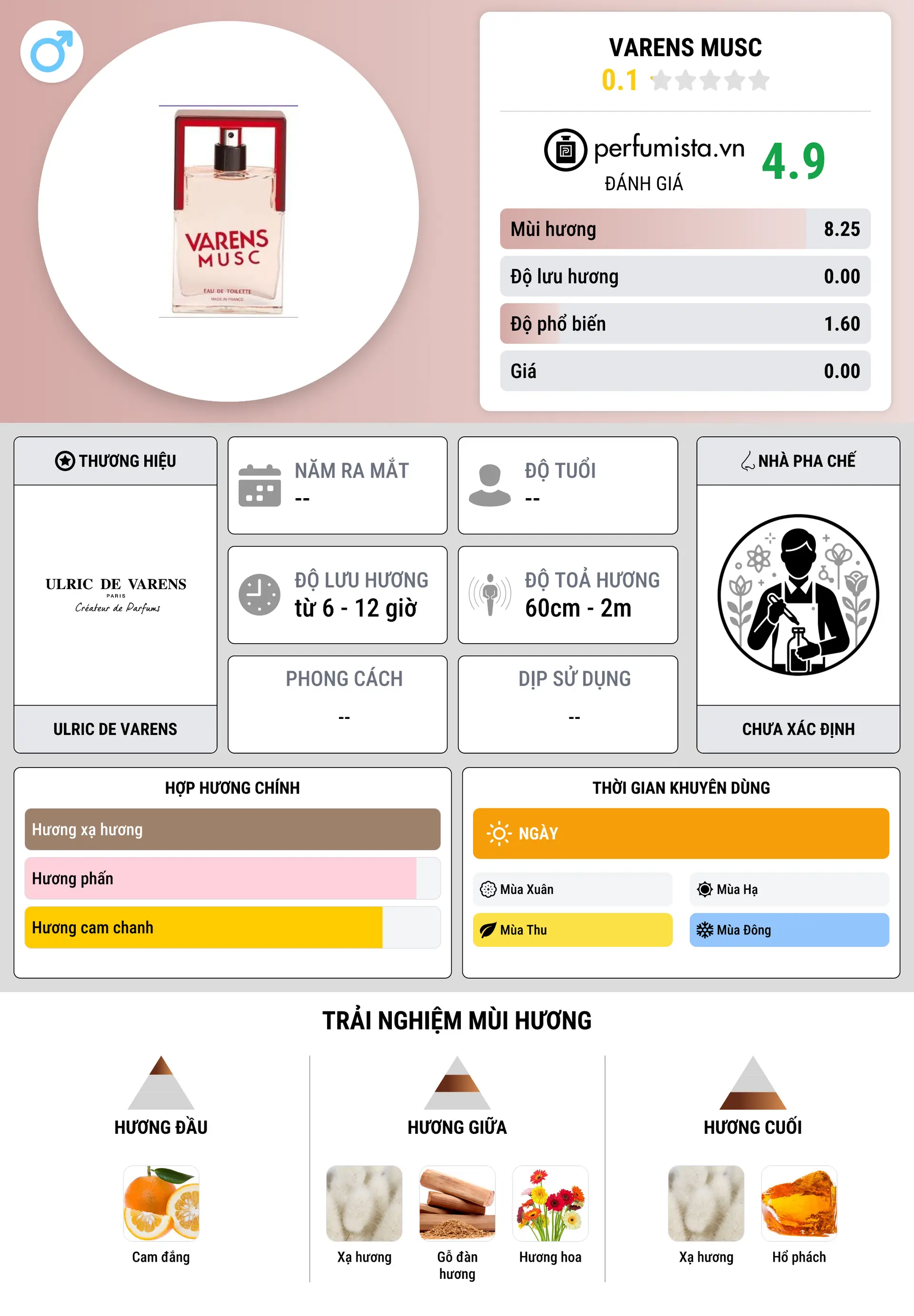 Thông tin chi tiết Varens Musc