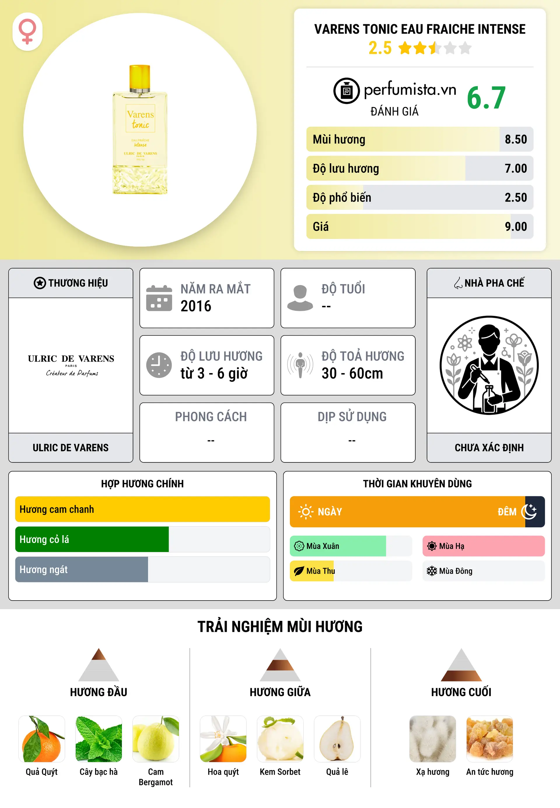 Thông tin chi tiết Varens Tonic Eau Fraiche Intense