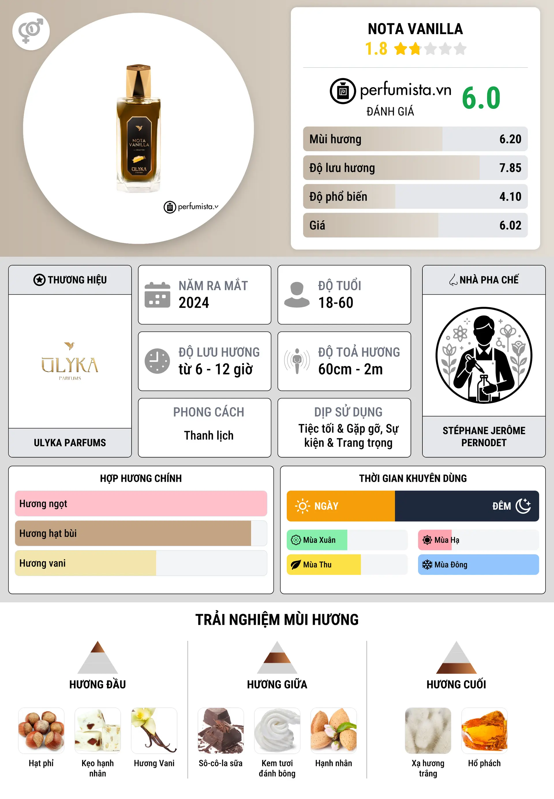 Thông tin chi tiết Nota Vanilla