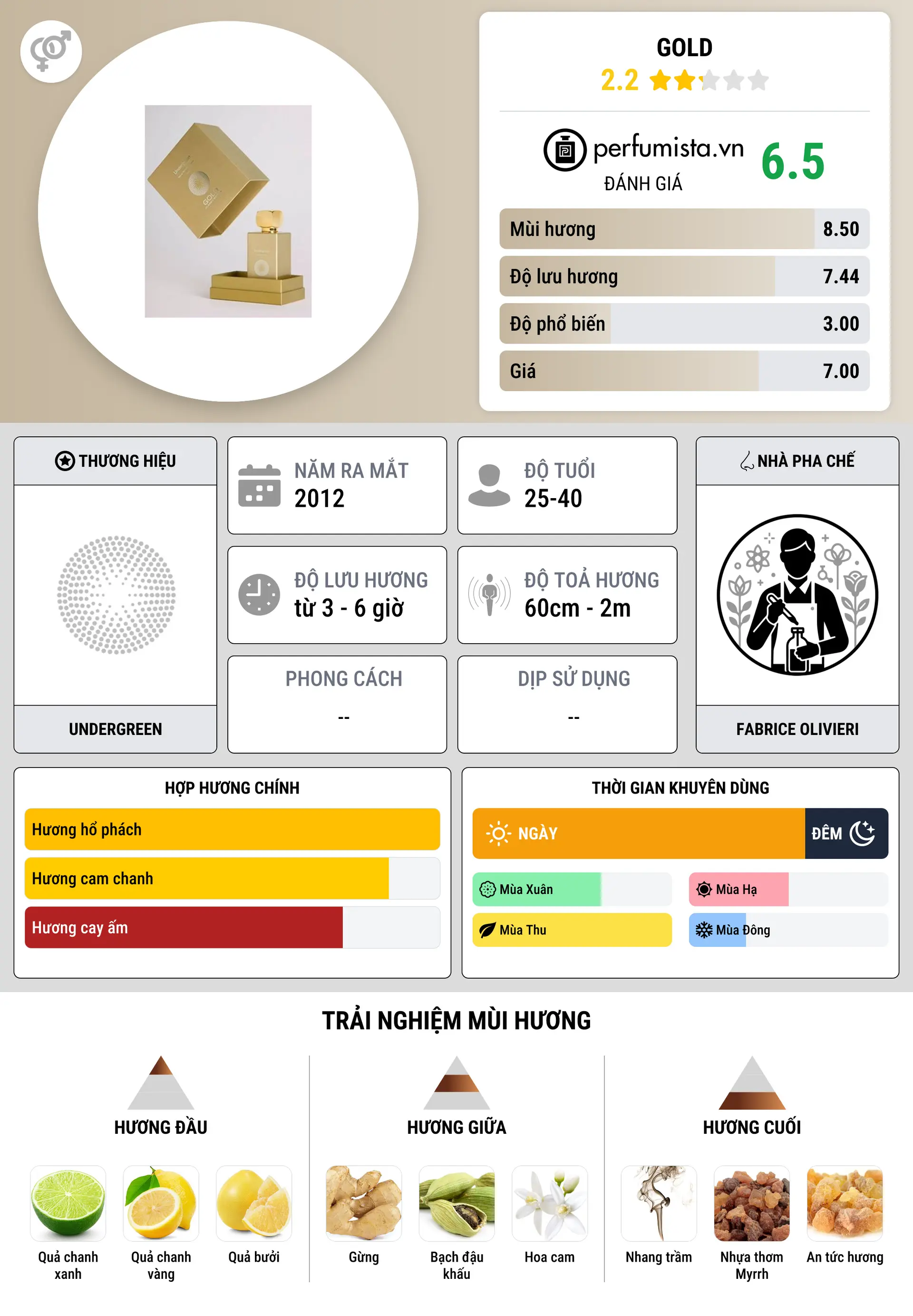 Thông tin chi tiết Gold