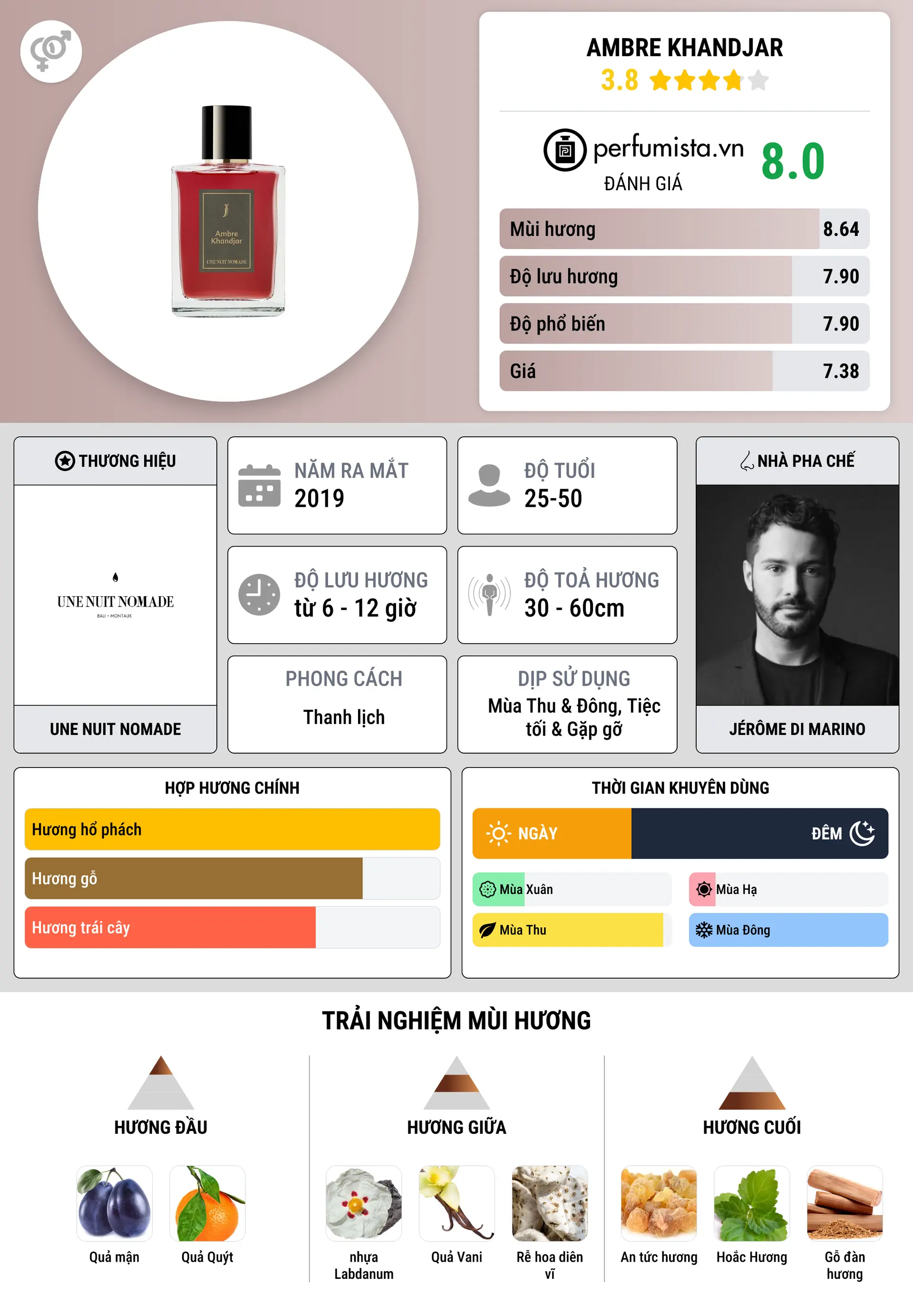 Thông tin chi tiết Ambre Khandjar