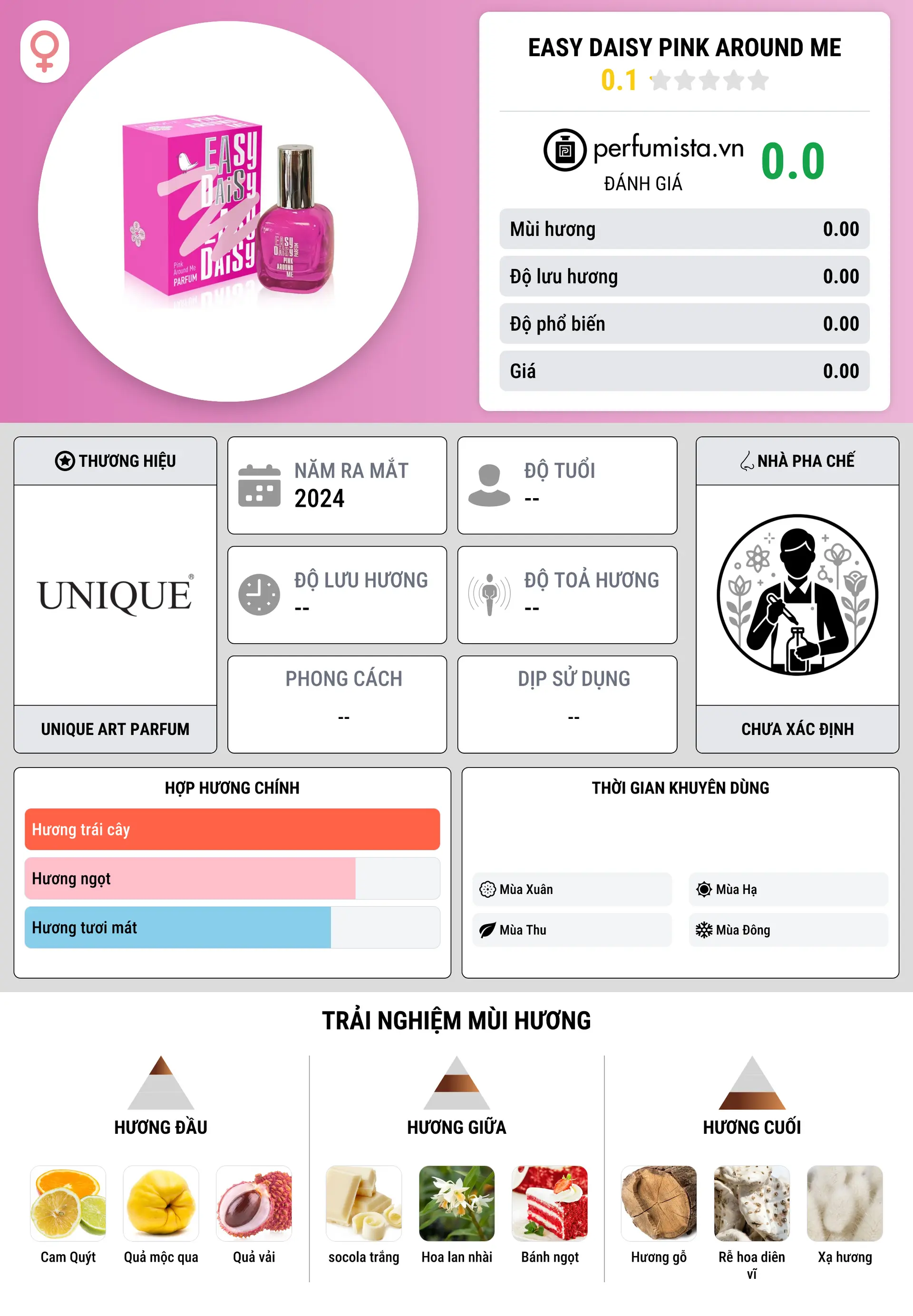 Thông tin chi tiết easy daisy pink around me