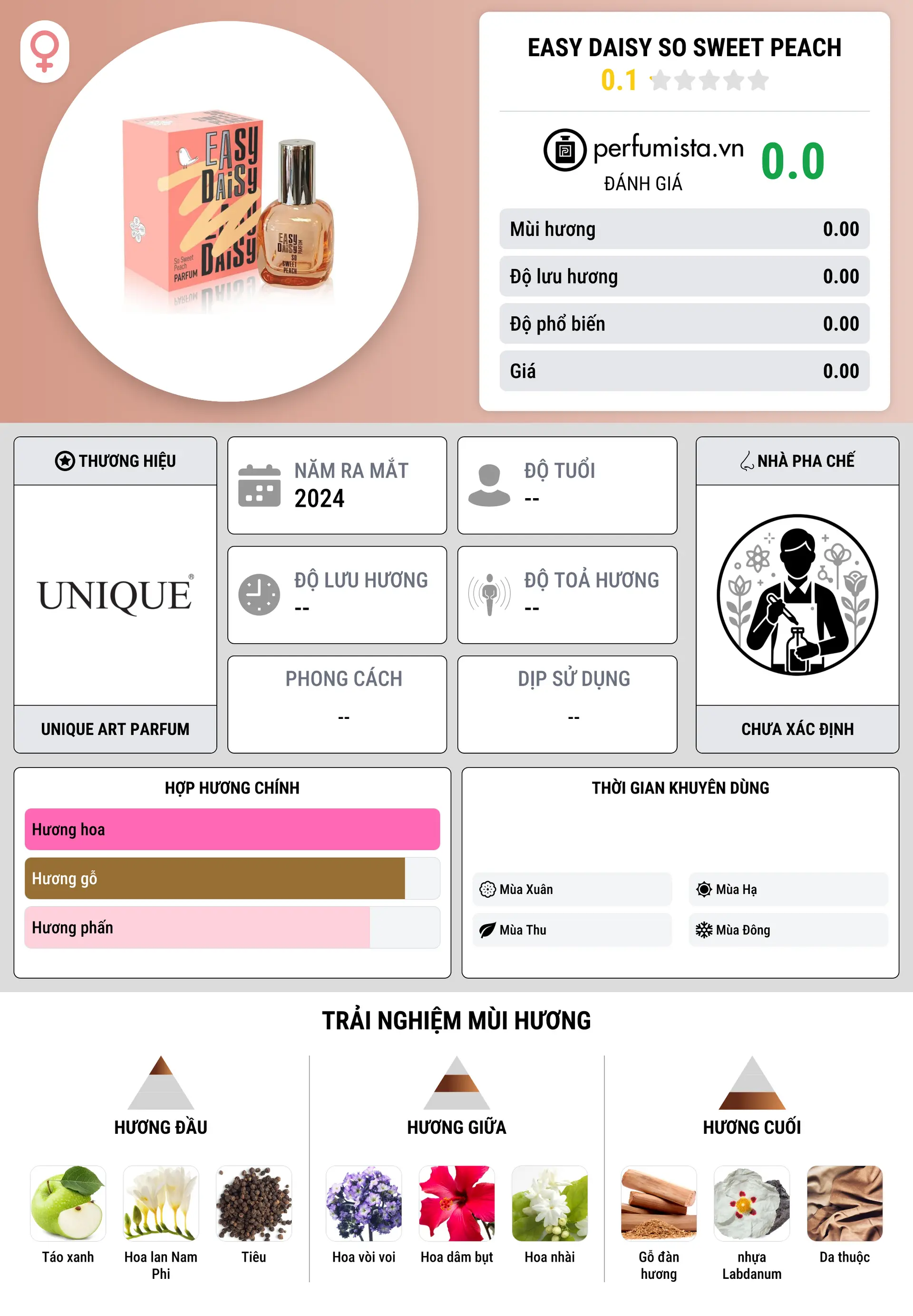 Thông tin chi tiết easy daisy so sweet peach