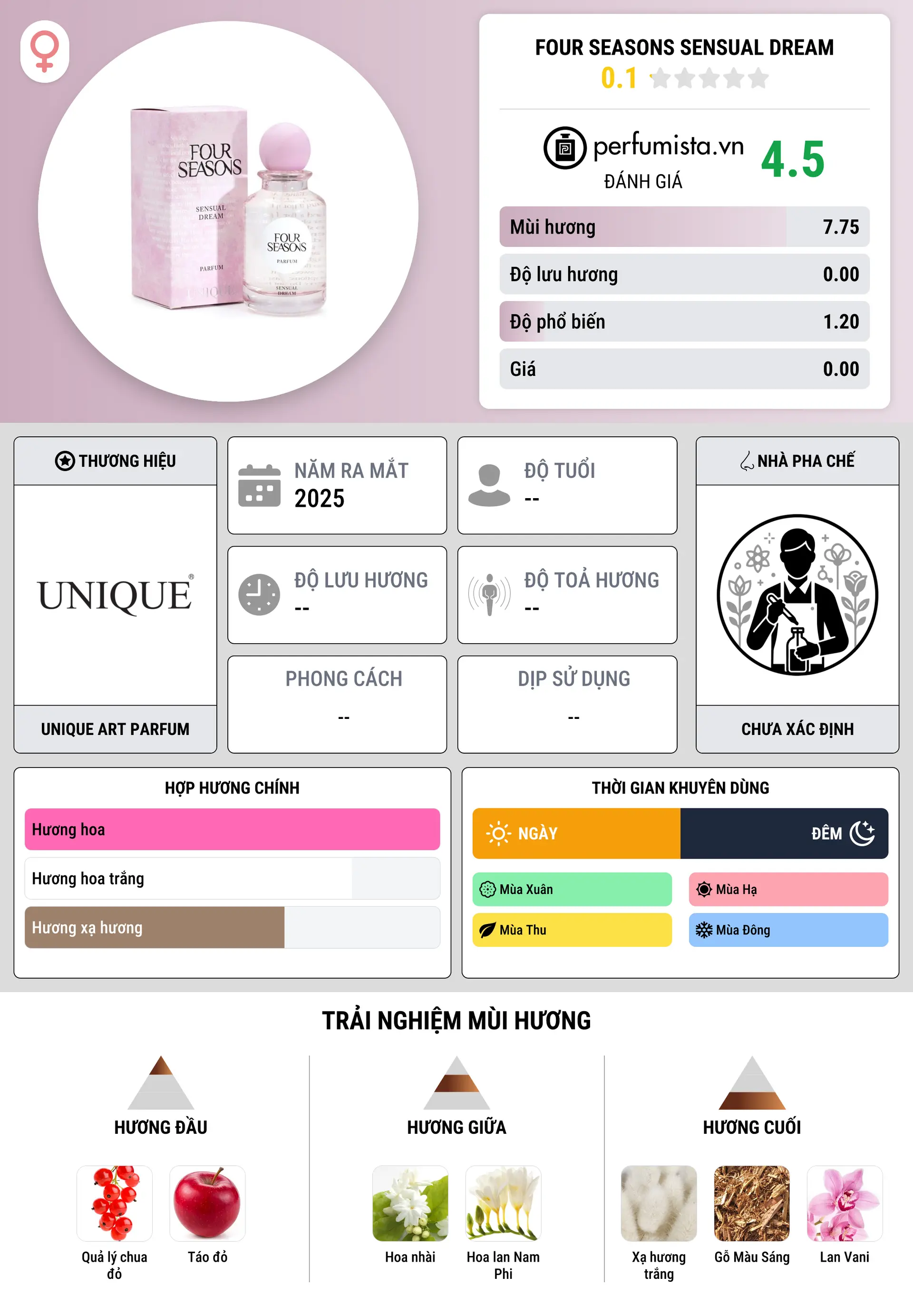 Thông tin chi tiết Four Seasons Sensual Dream