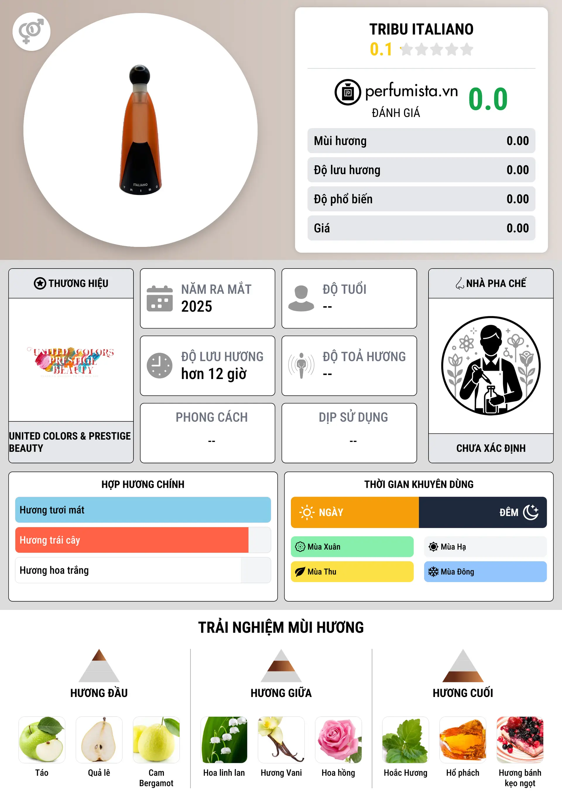 Thông tin chi tiết Tribu Italiano