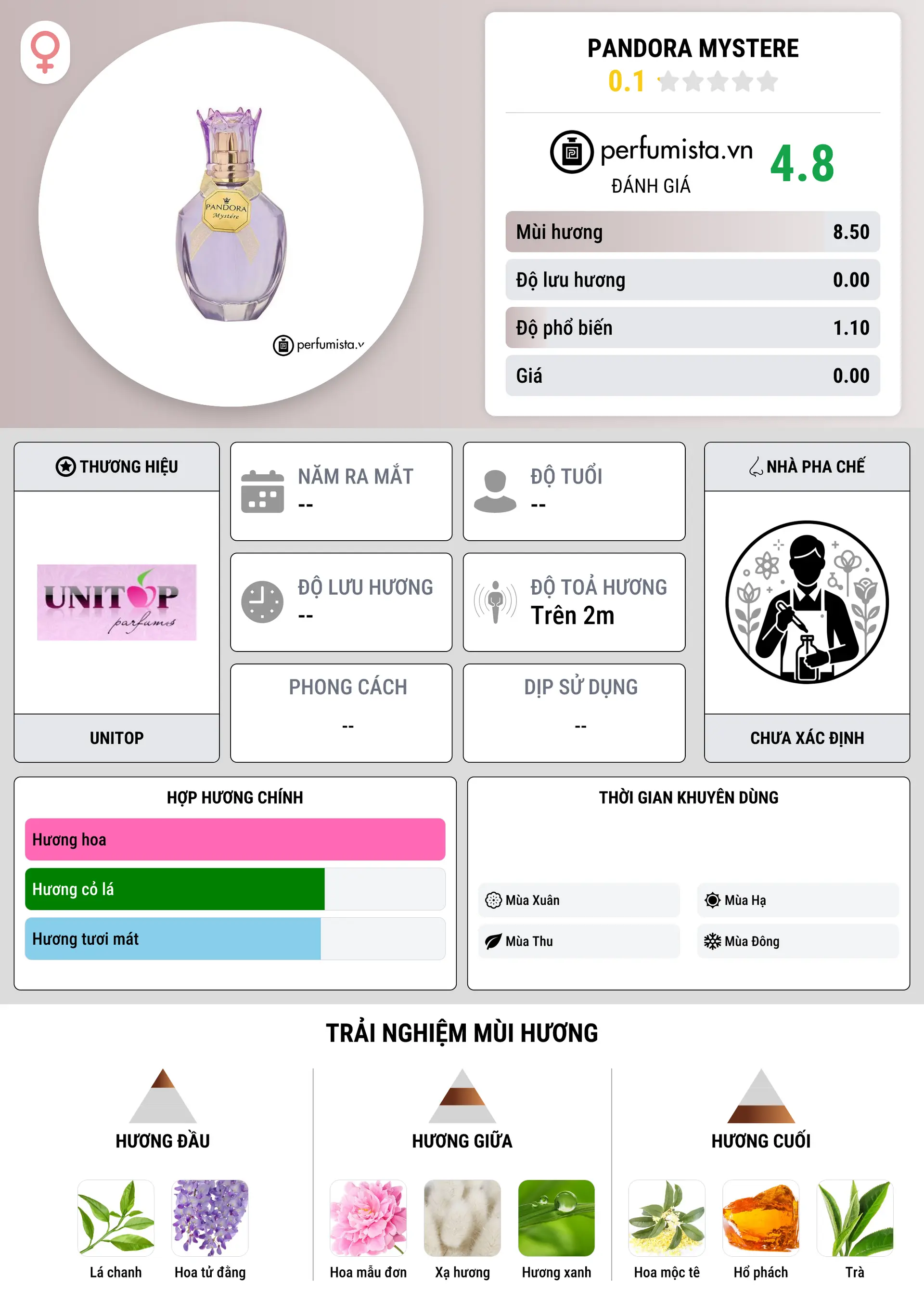 Thông tin chi tiết Pandora Mystere