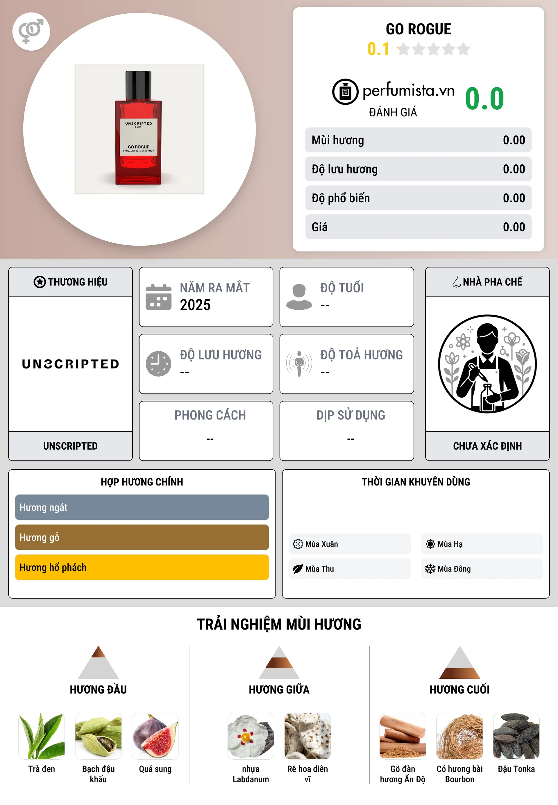 Thông tin chi tiết Go Rogue
