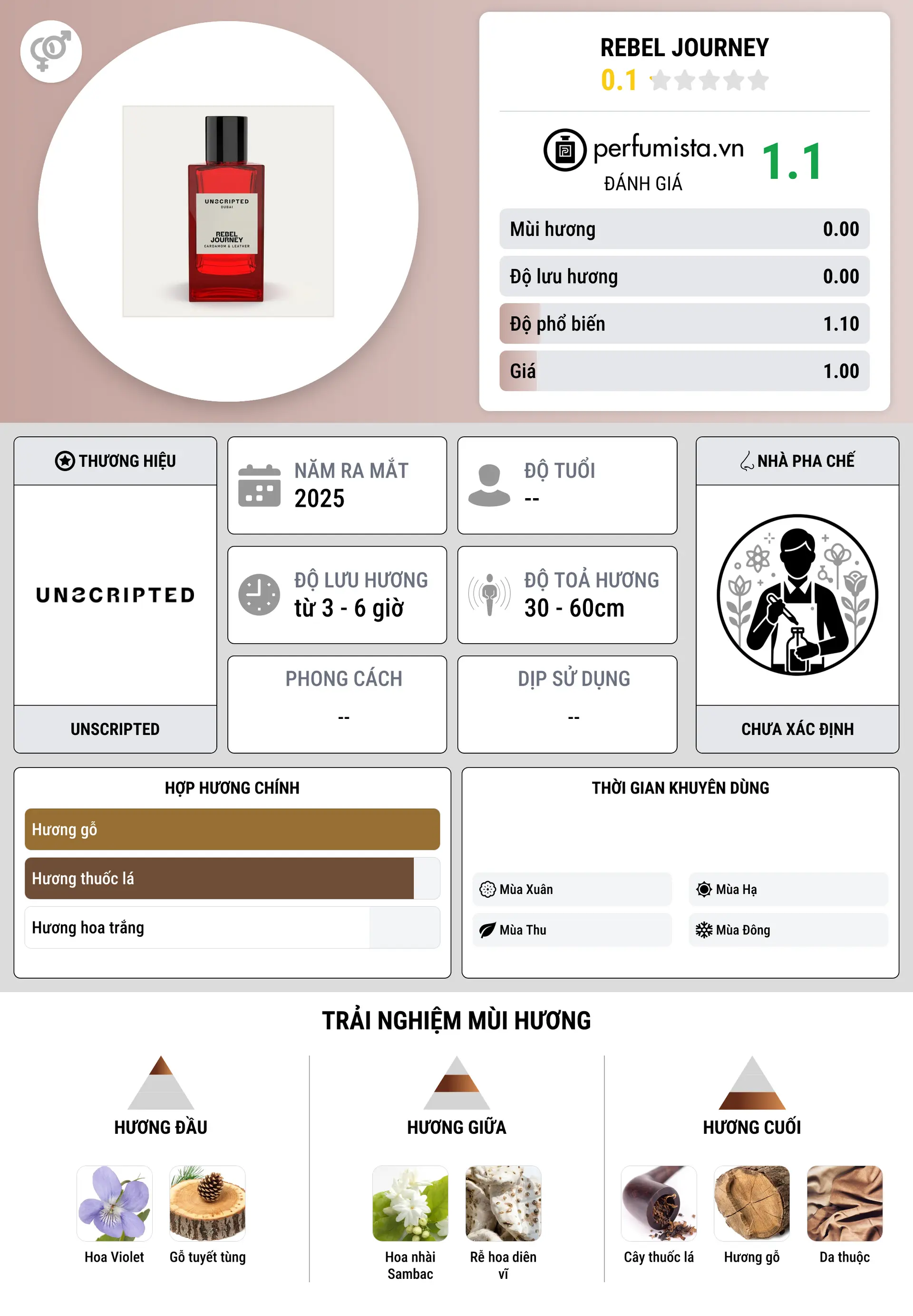 Thông tin chi tiết Rebel Journey