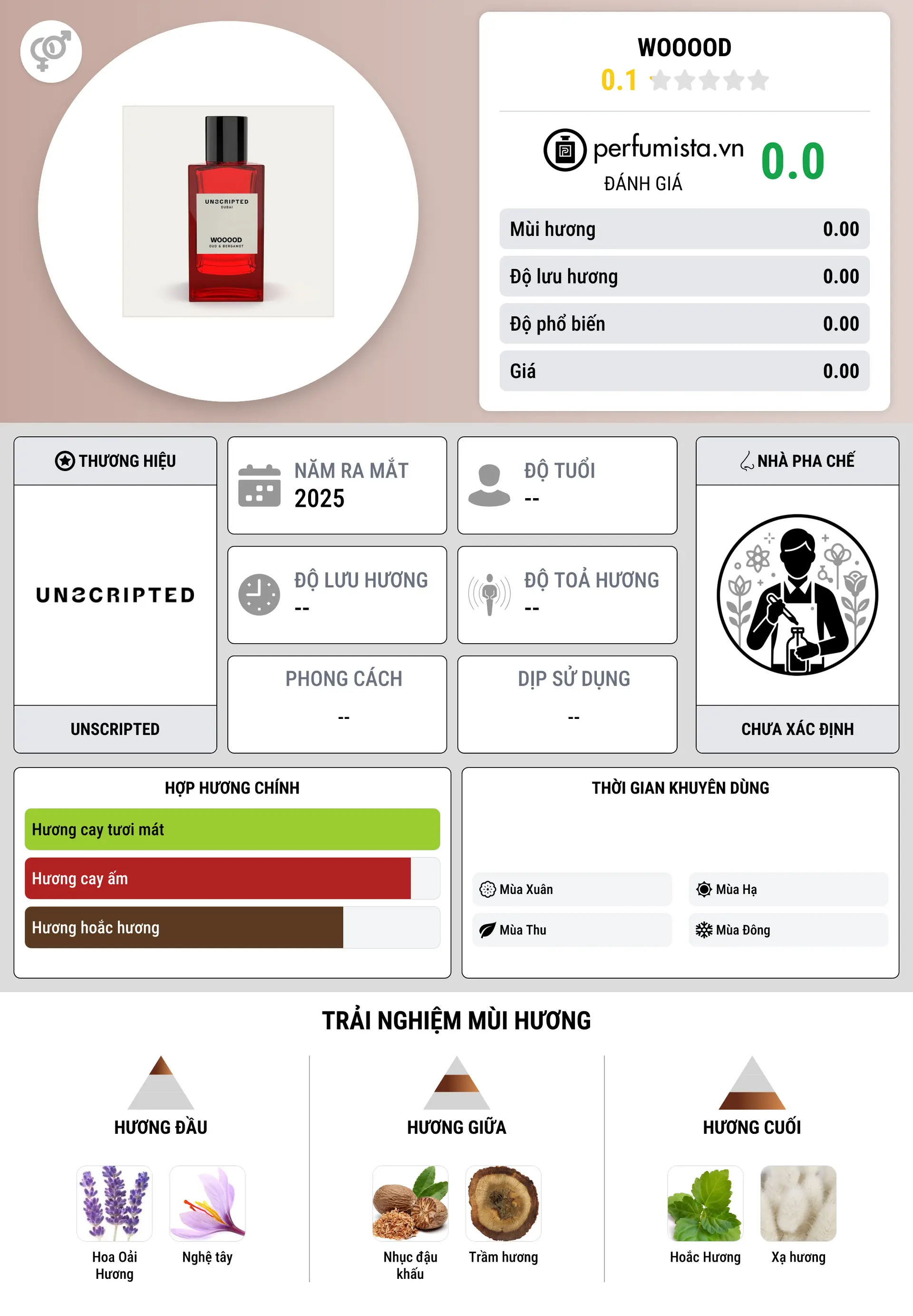 Thông tin chi tiết Wooood