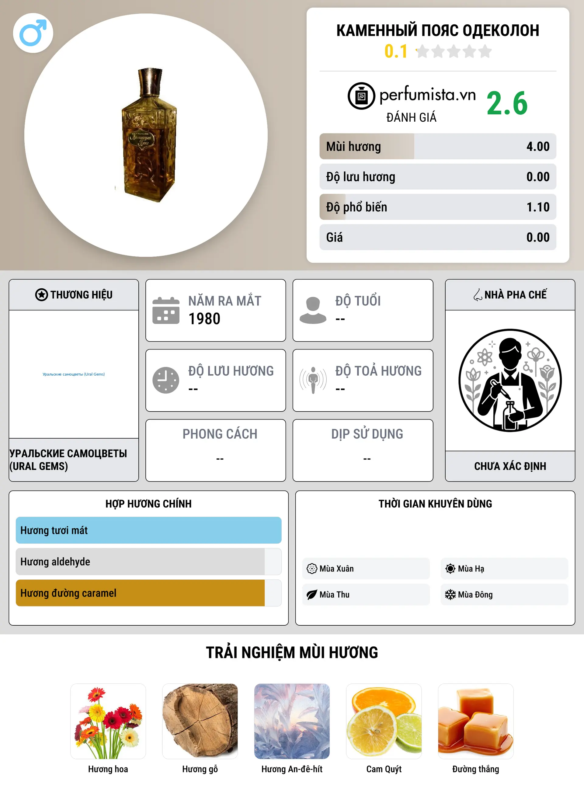 Thông tin chi tiết Каменный Пояс одеколон