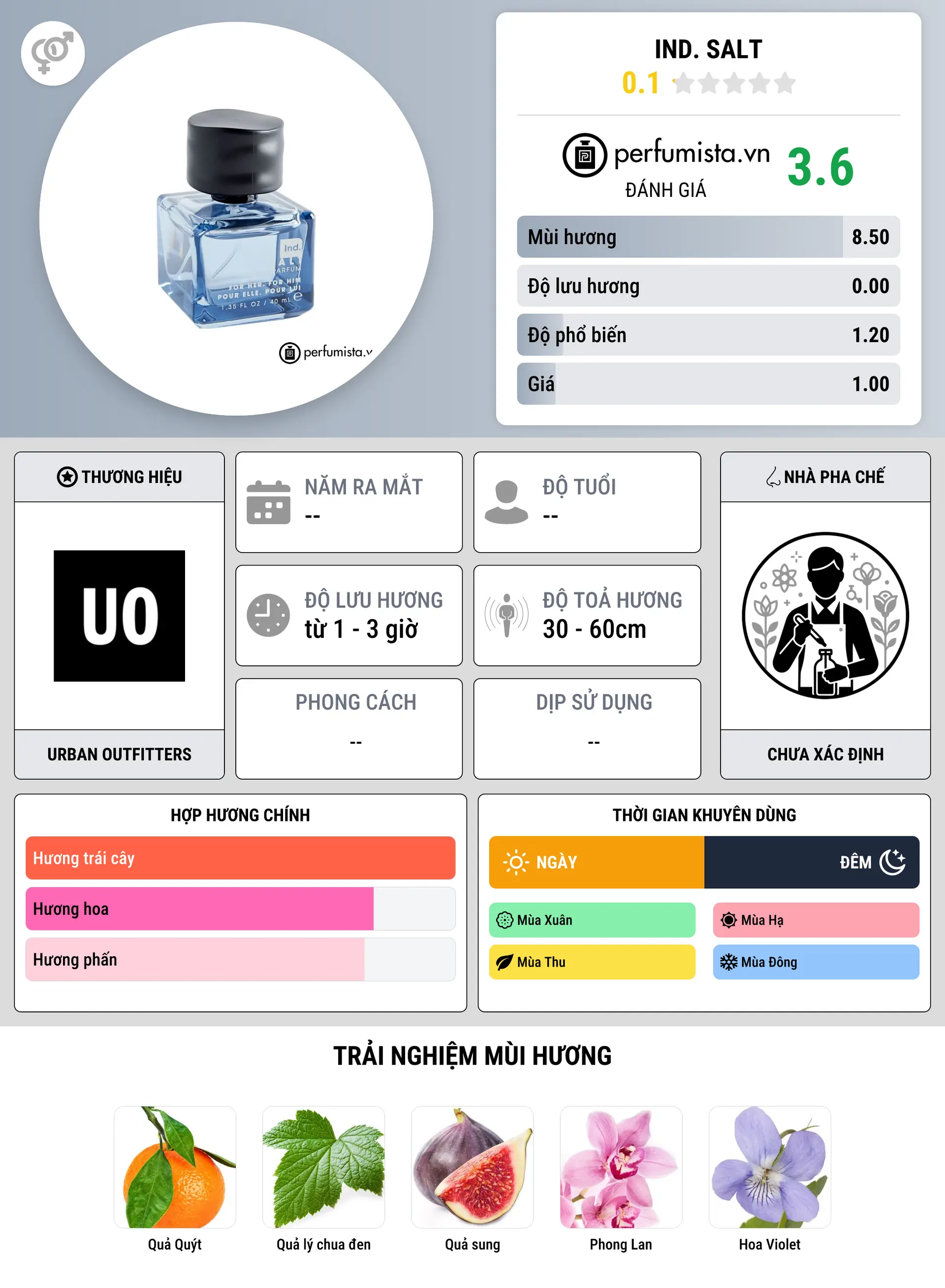 Thông tin chi tiết Ind. Salt