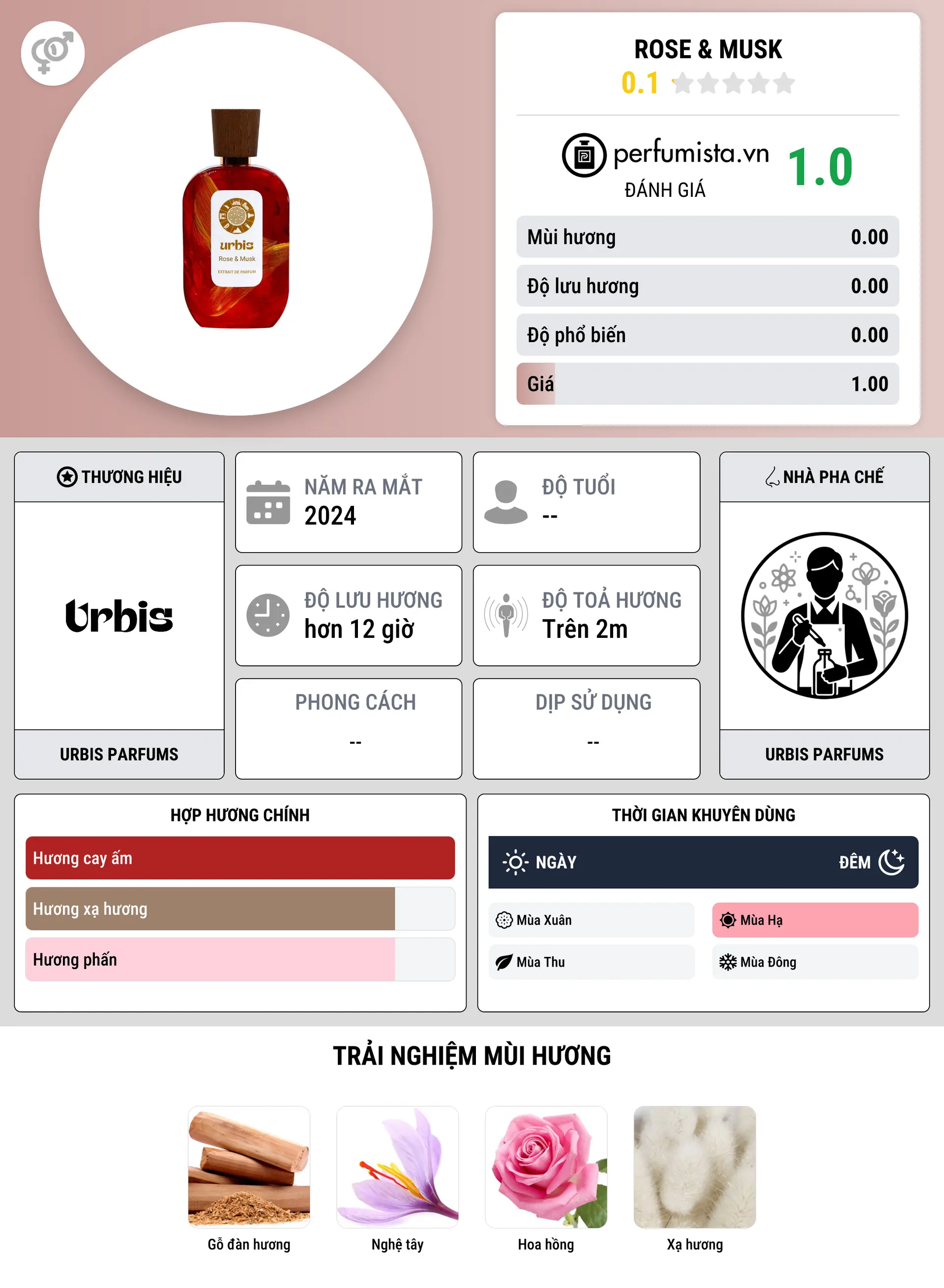 Thông tin chi tiết Rose & Musk