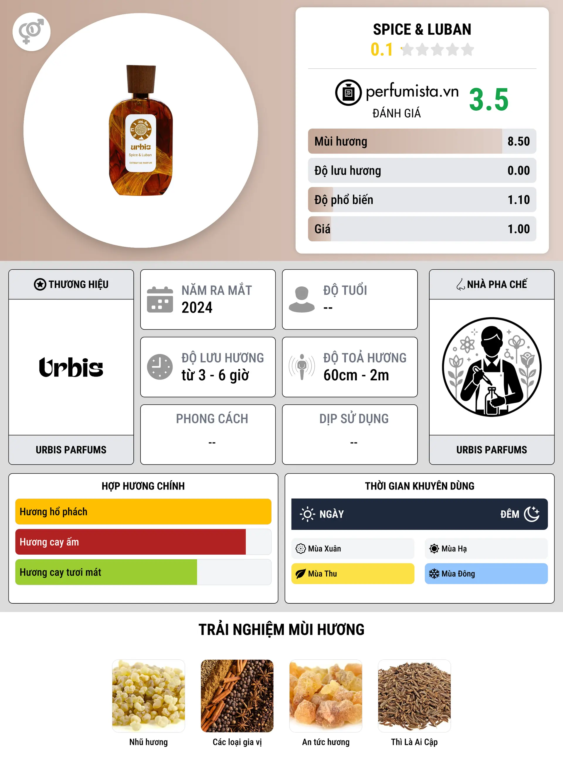 Thông tin chi tiết Spice & Luban