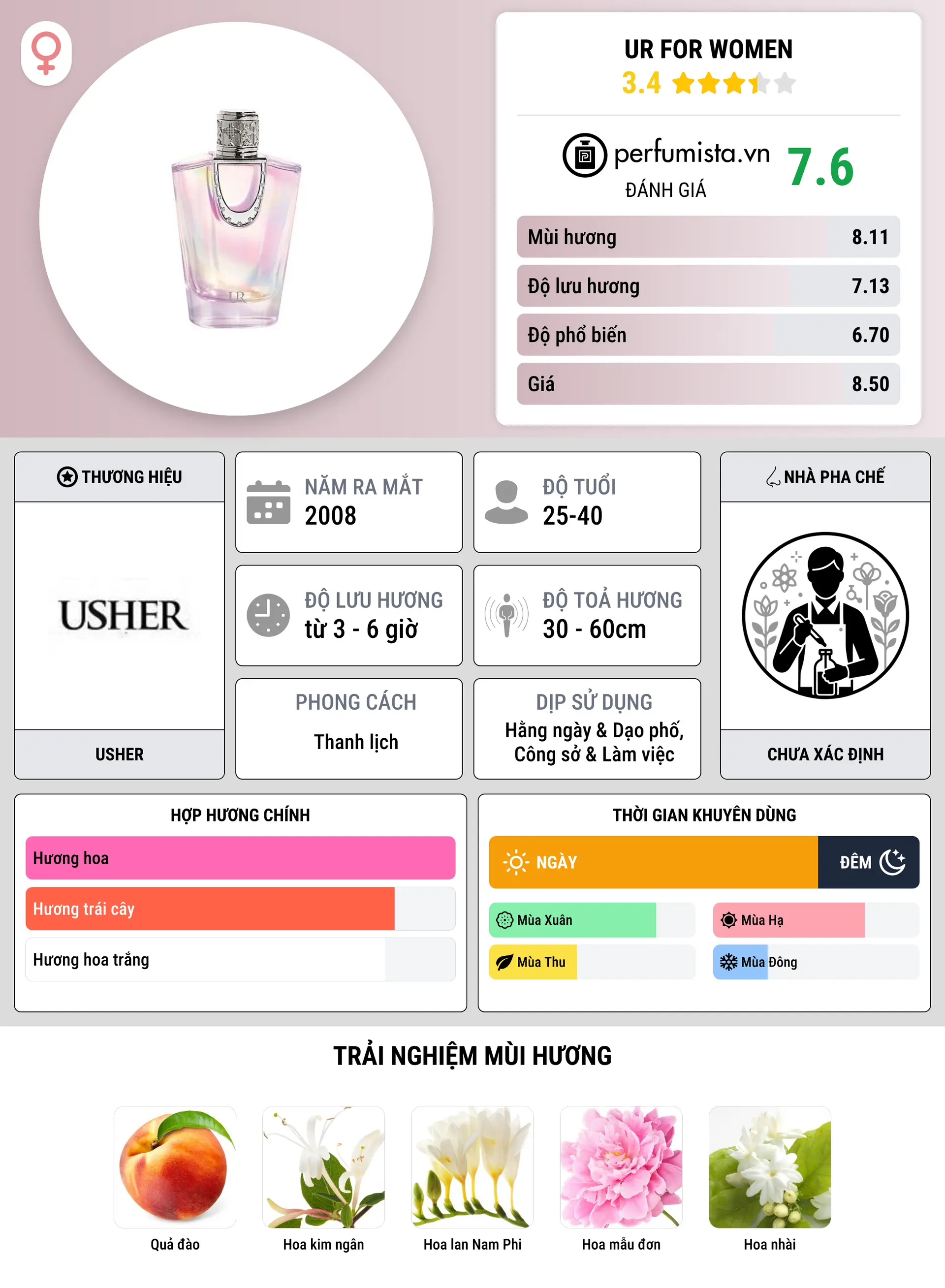 Thông tin chi tiết UR for Women
