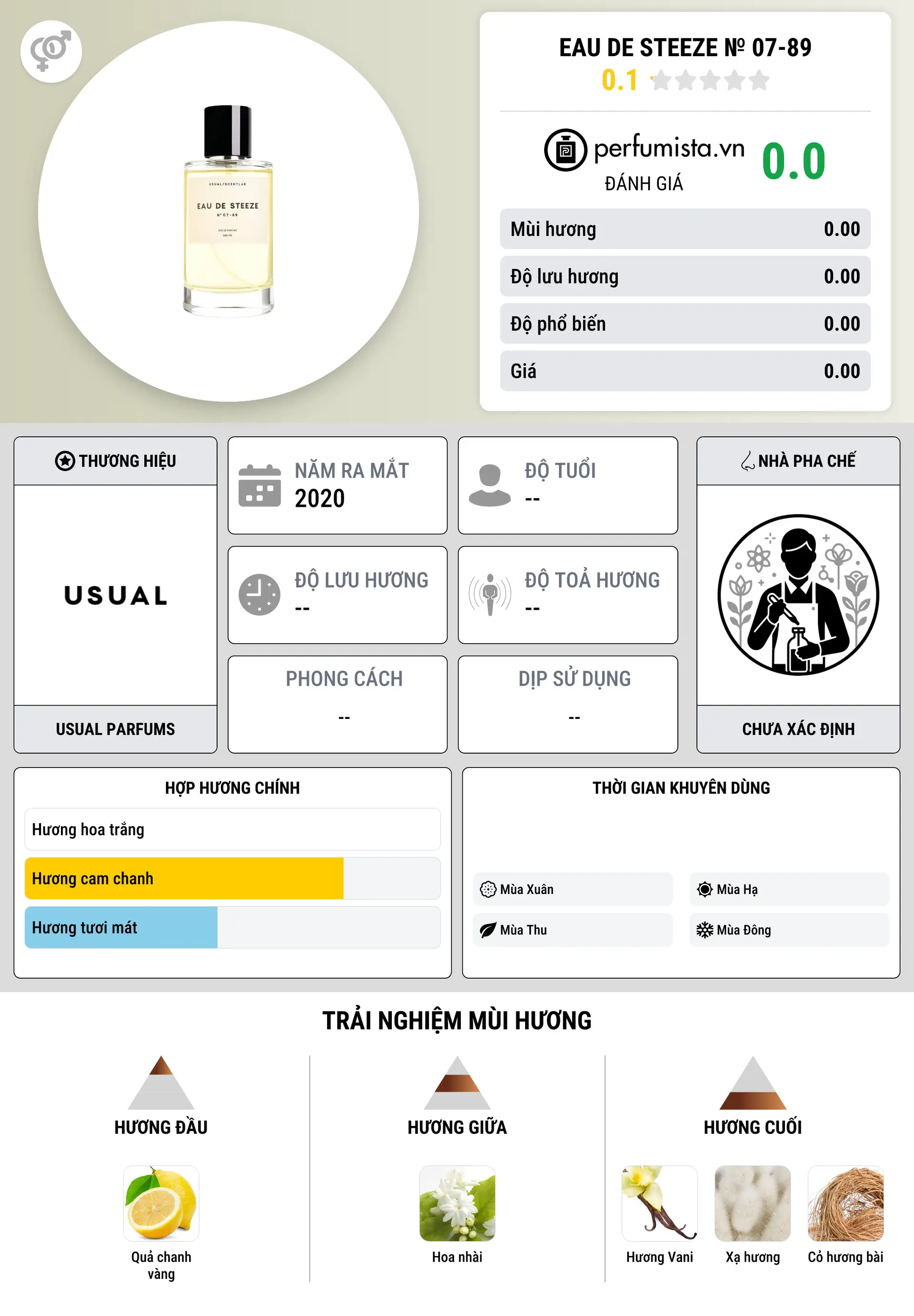 Thông tin chi tiết Eau de Steeze № 07-89