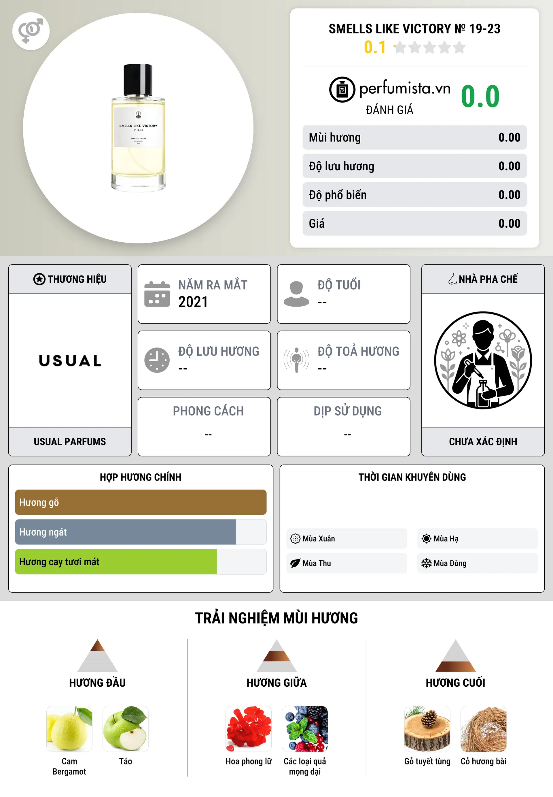Thông tin chi tiết Smells Like Victory № 19-23