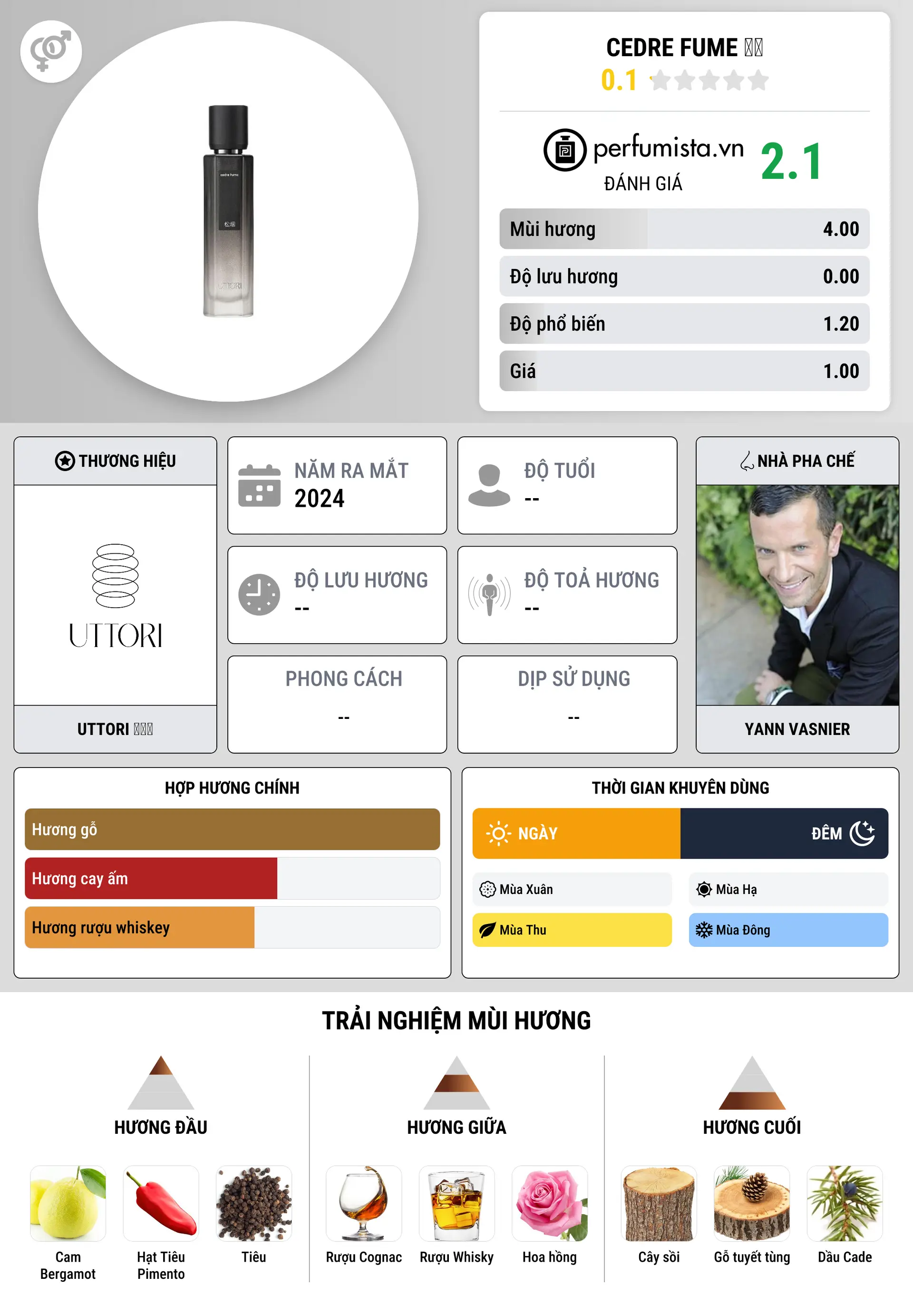 Thông tin chi tiết Cedre Fume 松烟