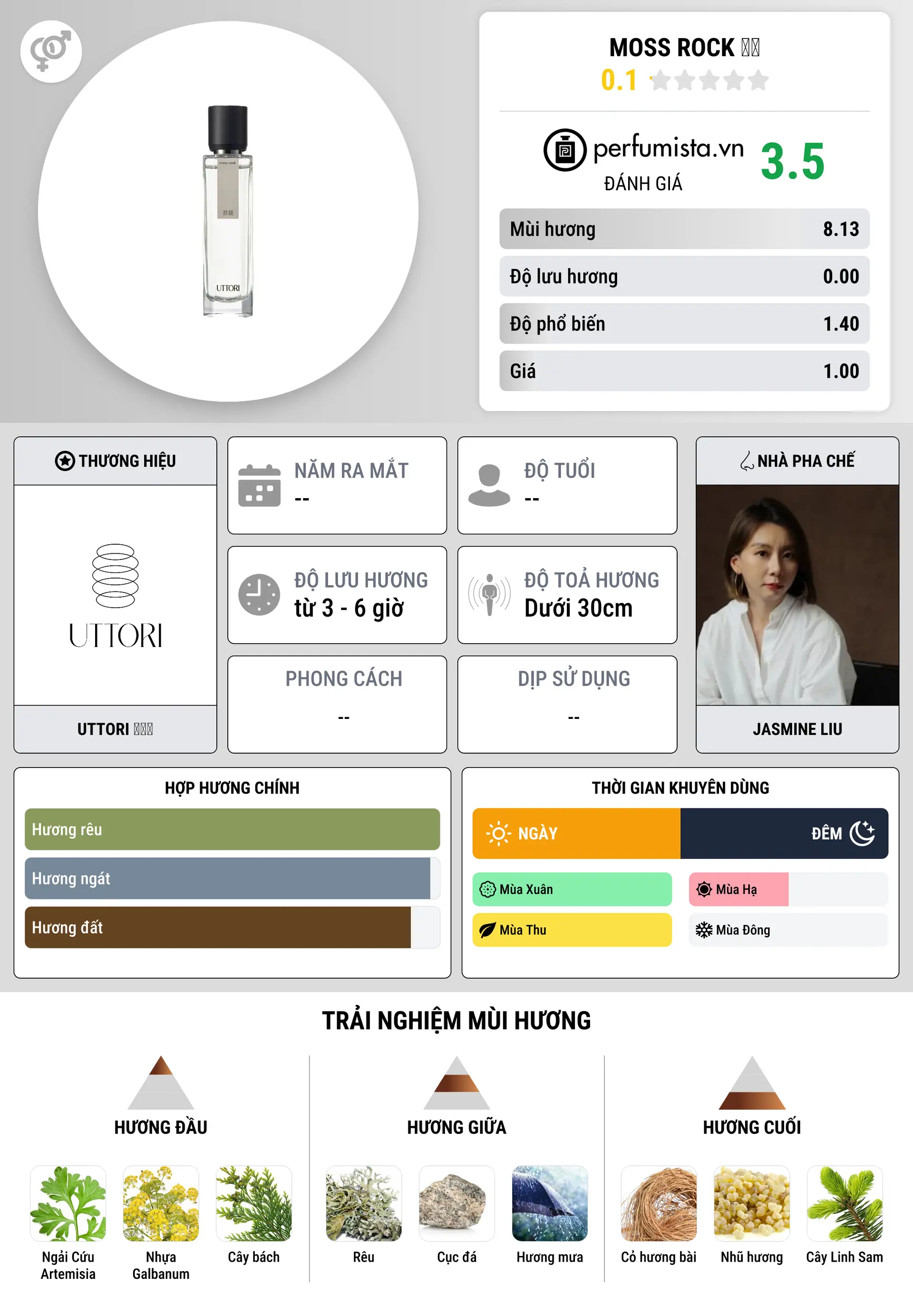 Thông tin chi tiết Moss Rock 苔庭