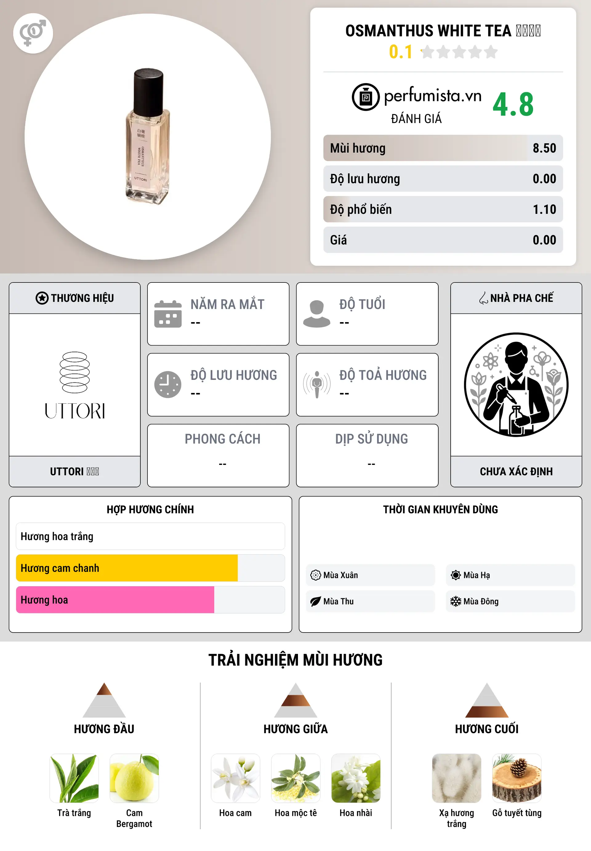 Thông tin chi tiết Osmanthus White Tea 白毫银桂