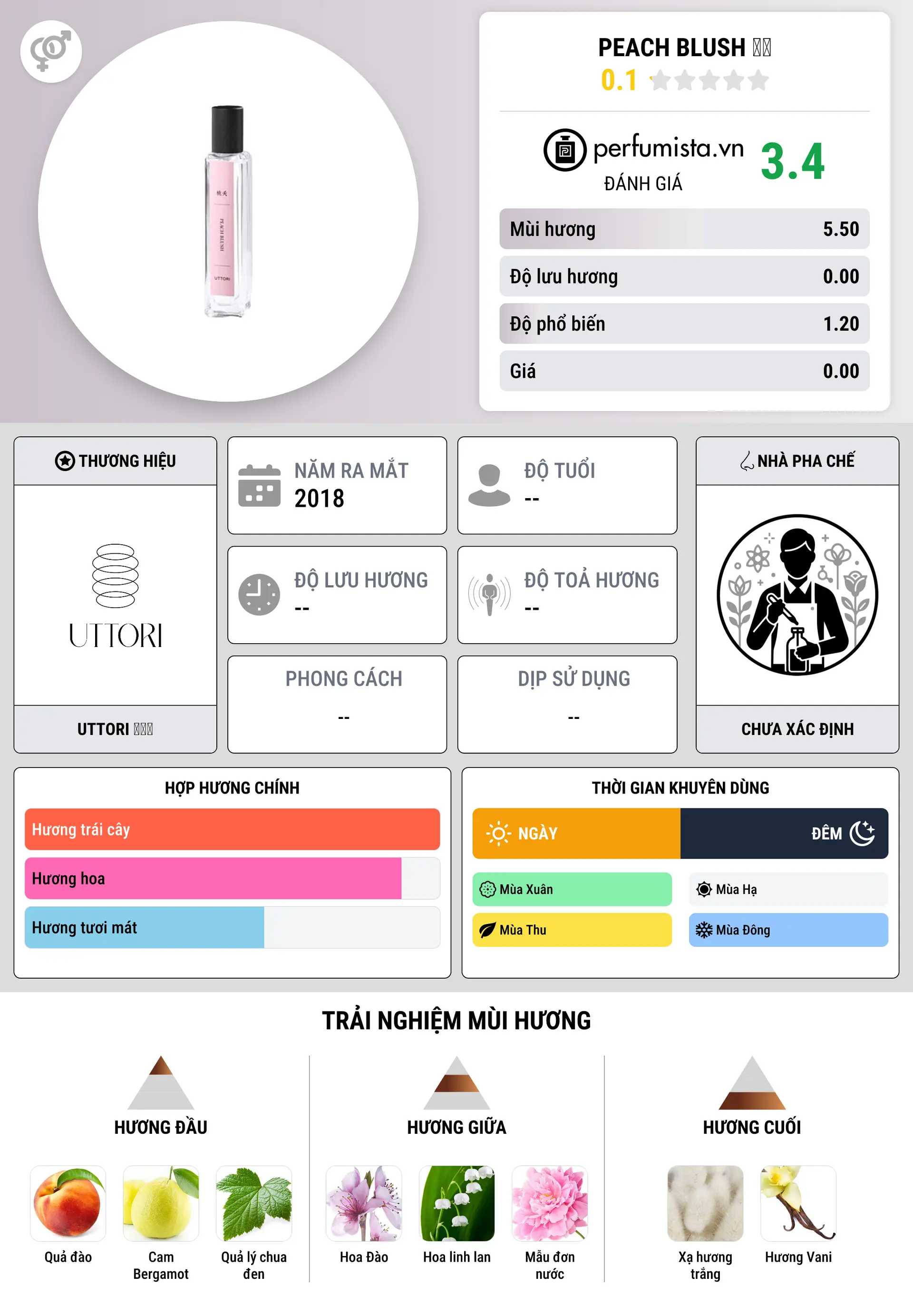 Thông tin chi tiết Peach Blush 桃夭