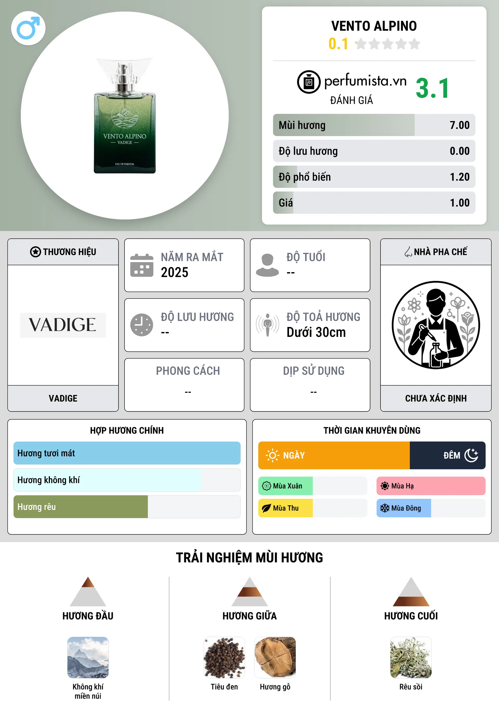 Thông tin chi tiết Vento Alpino