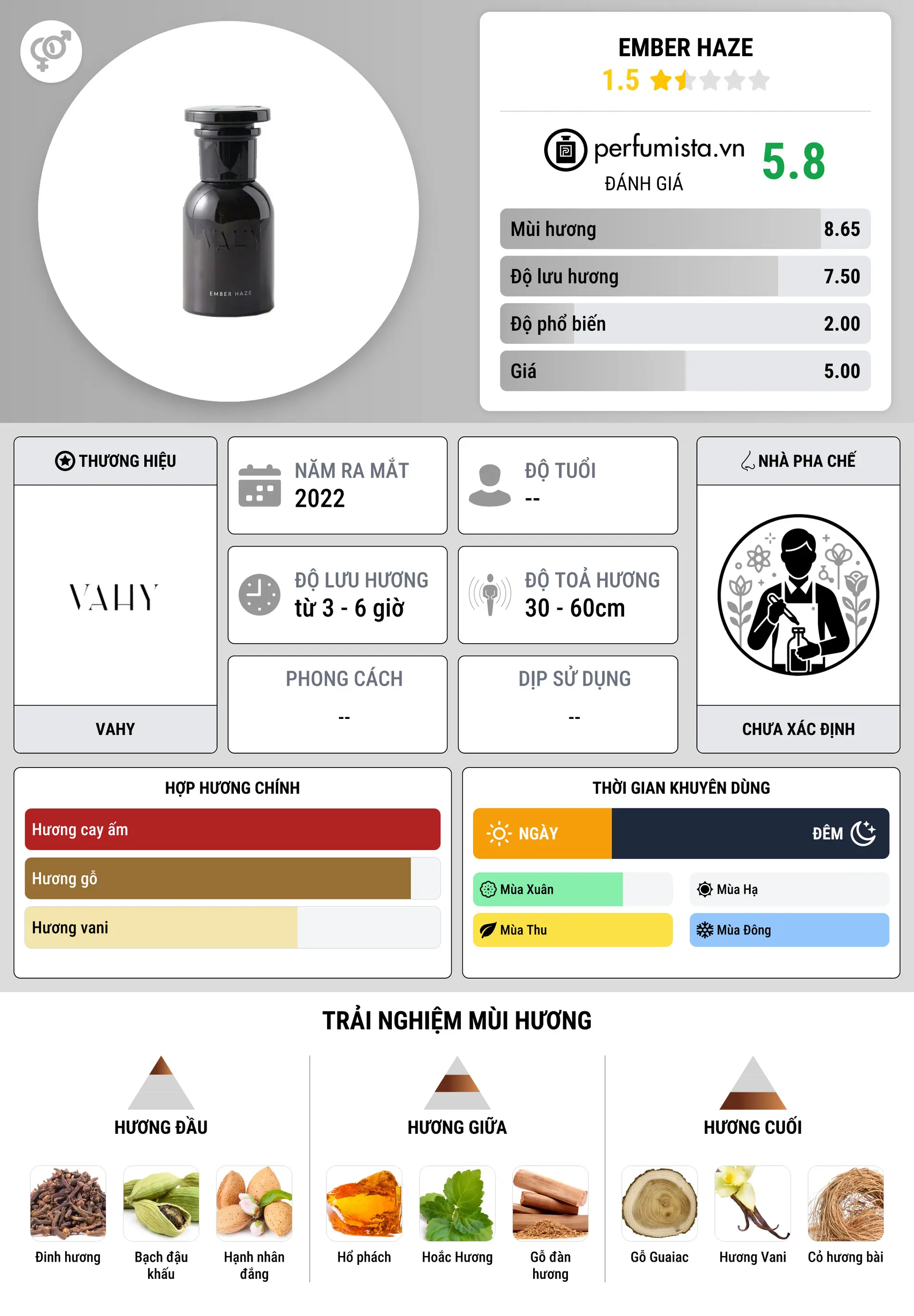 Thông tin chi tiết Ember Haze