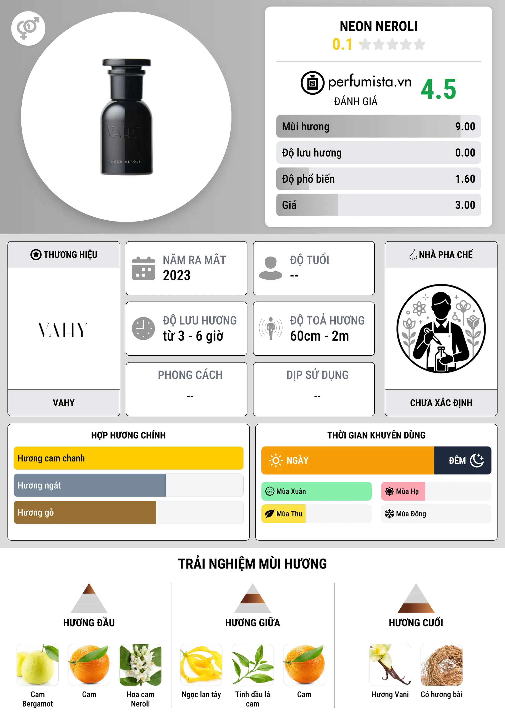 Thông tin chi tiết Neon Neroli