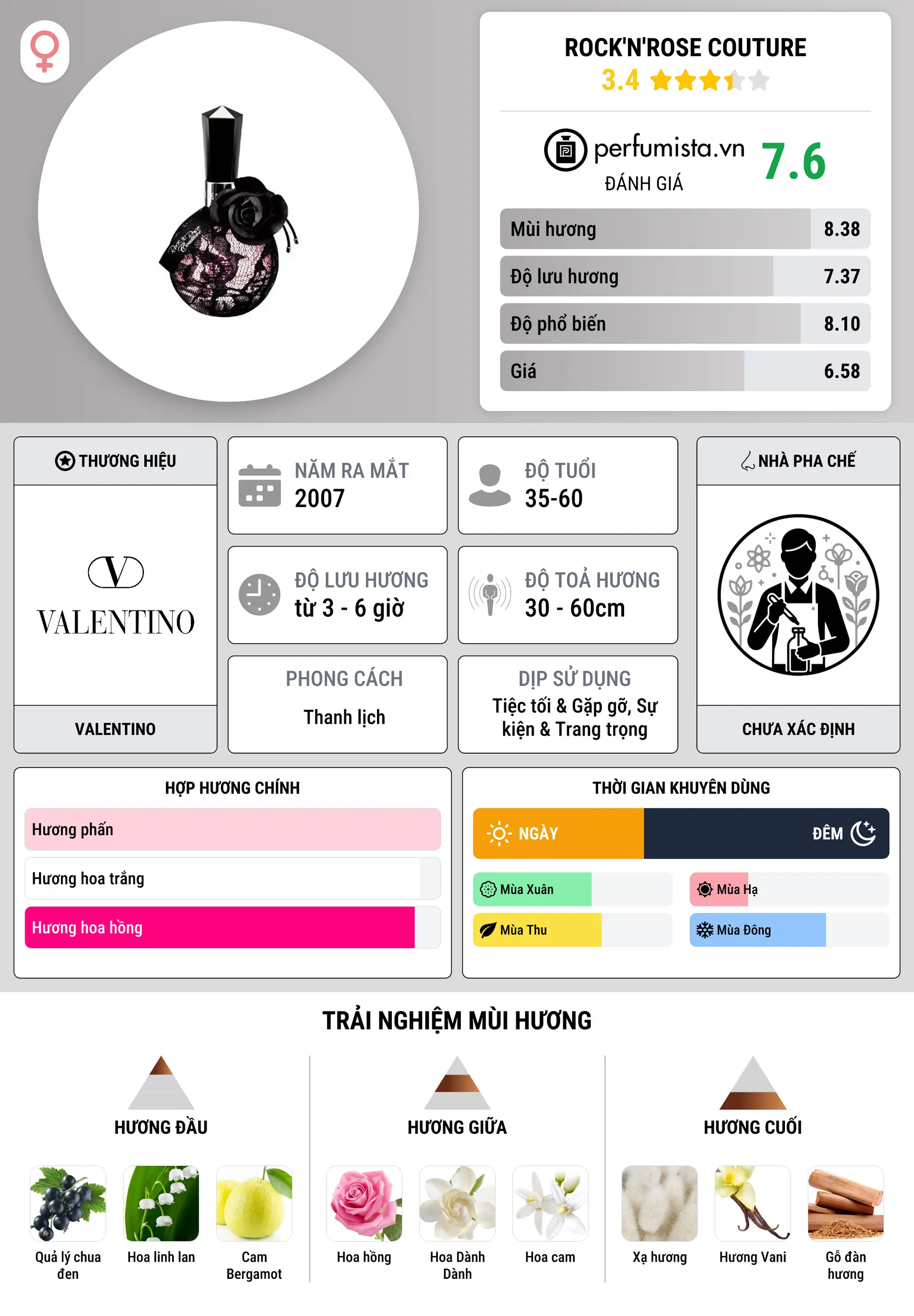 Thông tin chi tiết Rock'n'Rose Couture