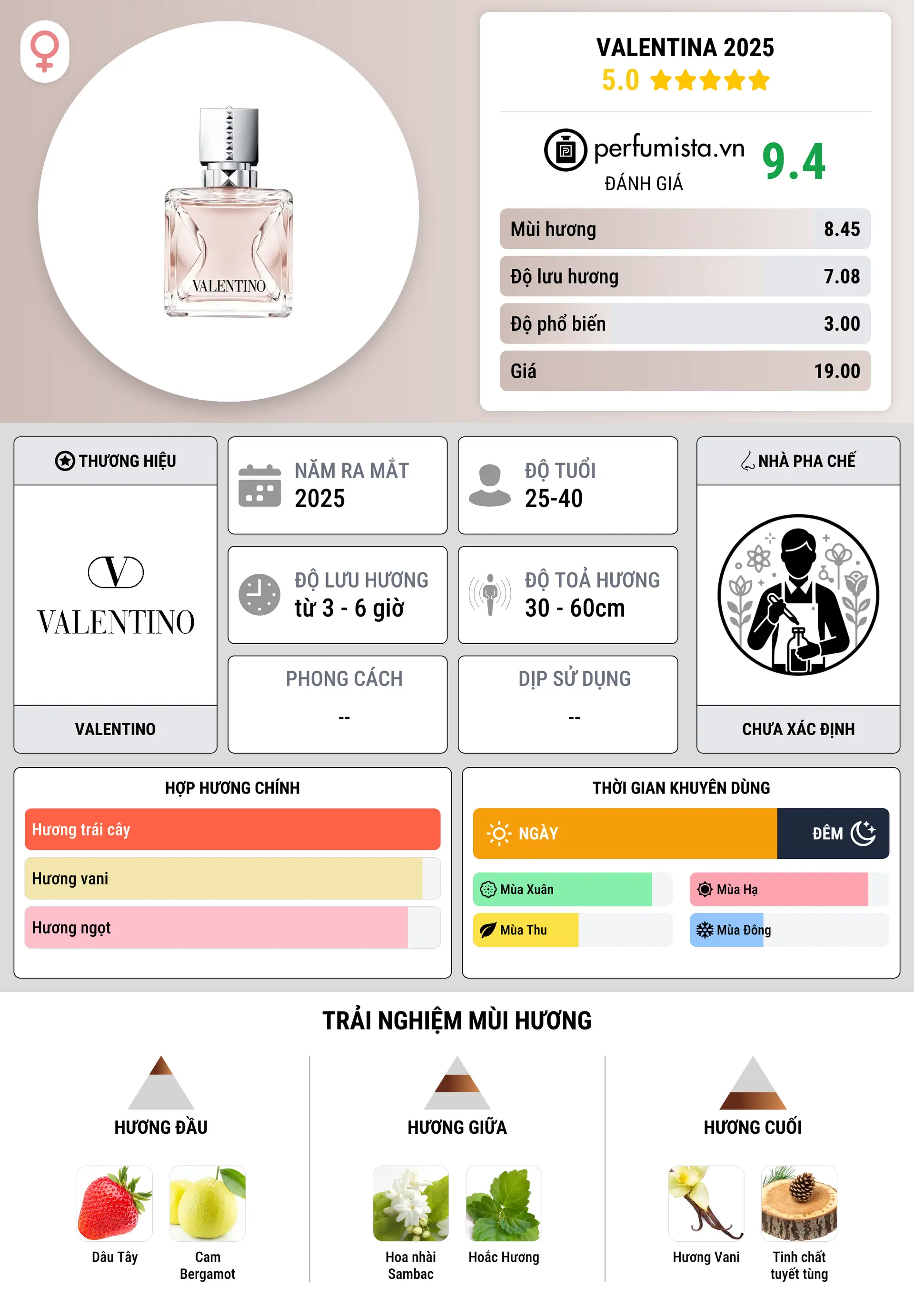 Thông tin chi tiết Valentina 2025