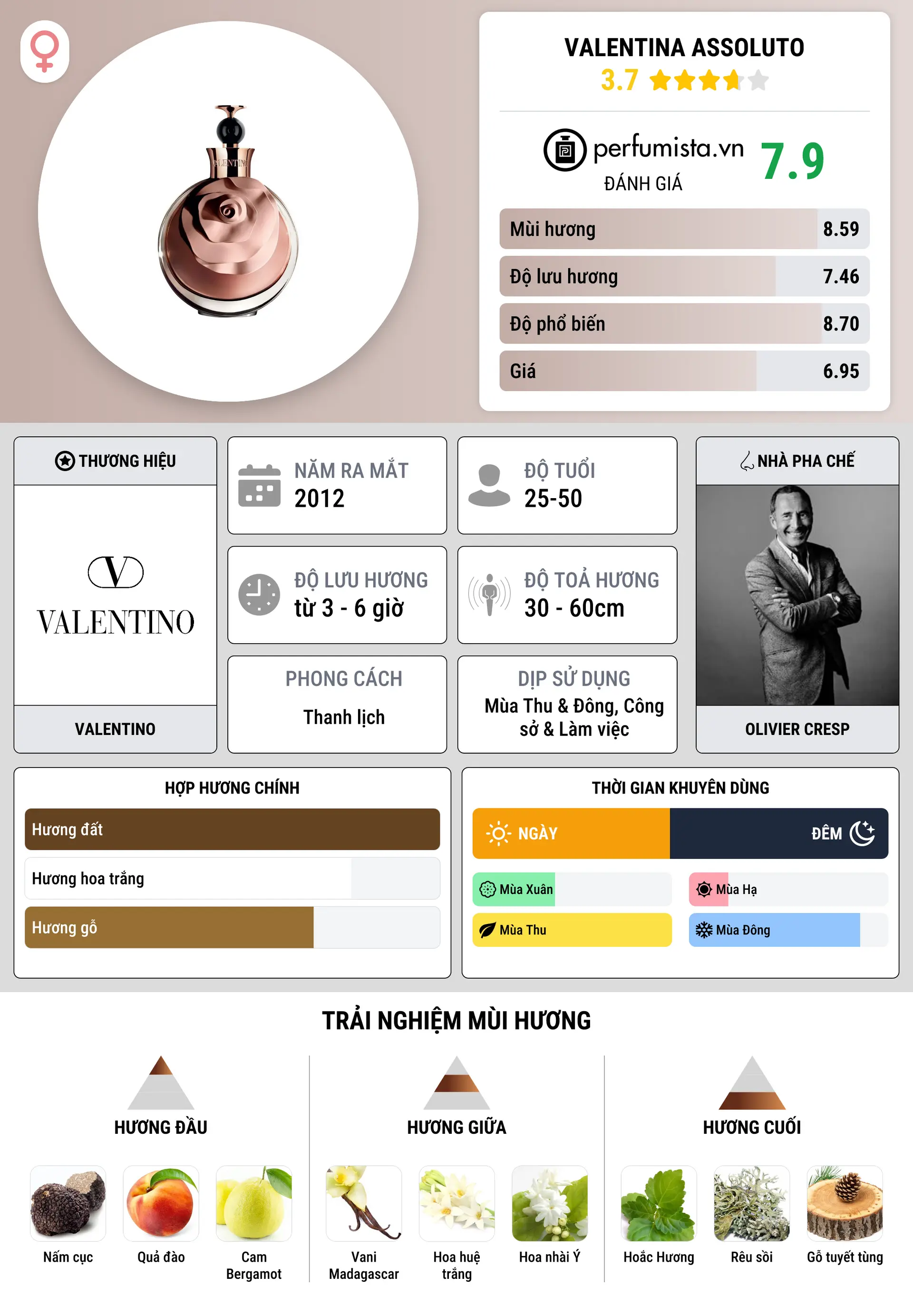 Thông tin chi tiết Valentina Assoluto