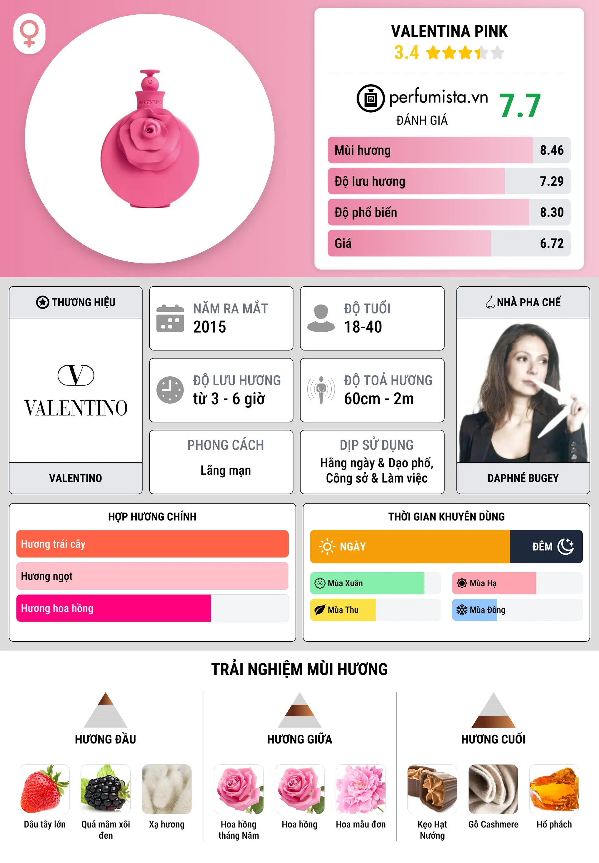 Thông tin chi tiết Valentina Pink