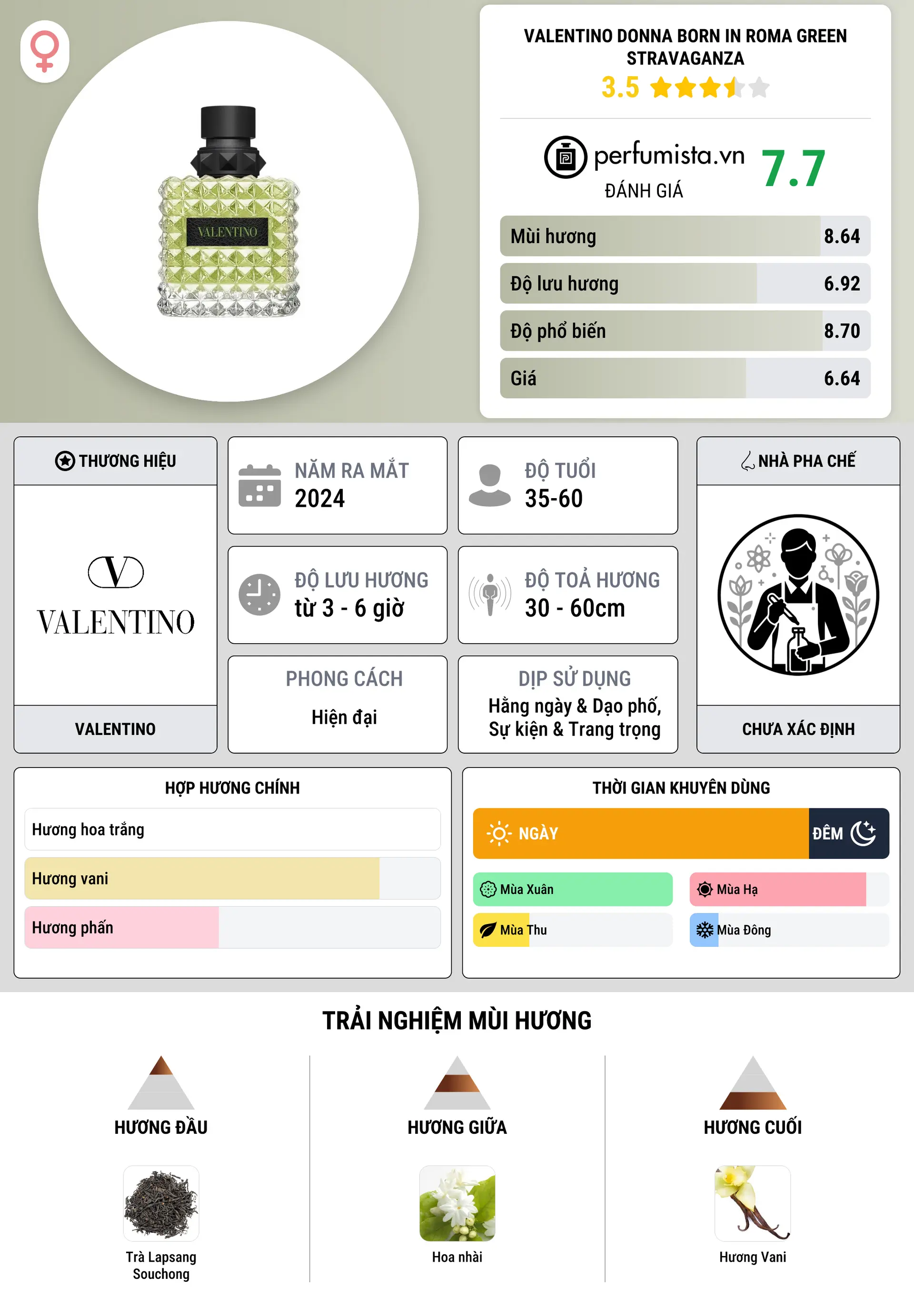 Thông tin chi tiết Valentino Donna Born in Roma Green Stravaganza