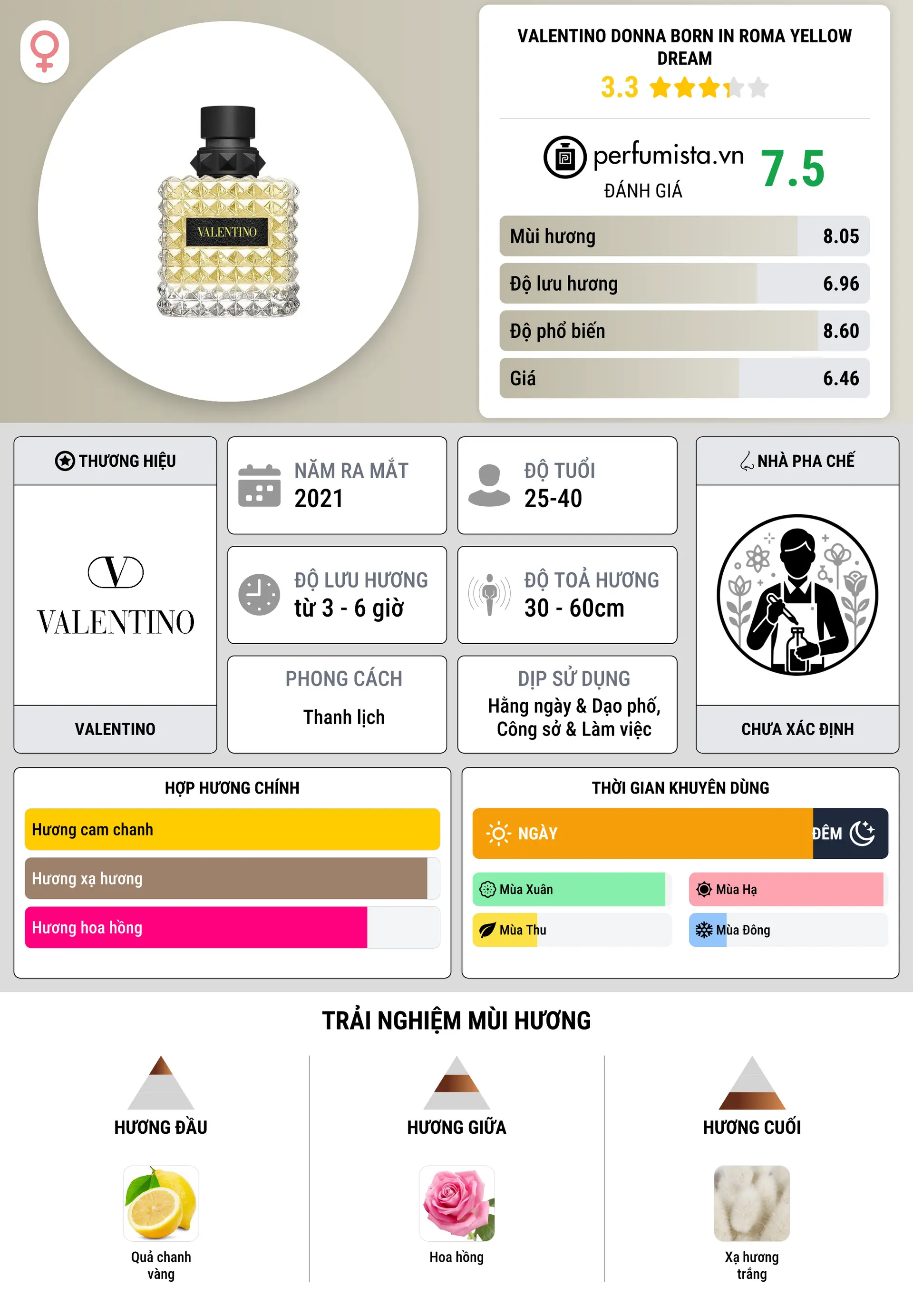 Thông tin chi tiết Valentino Donna Born In Roma Yellow Dream